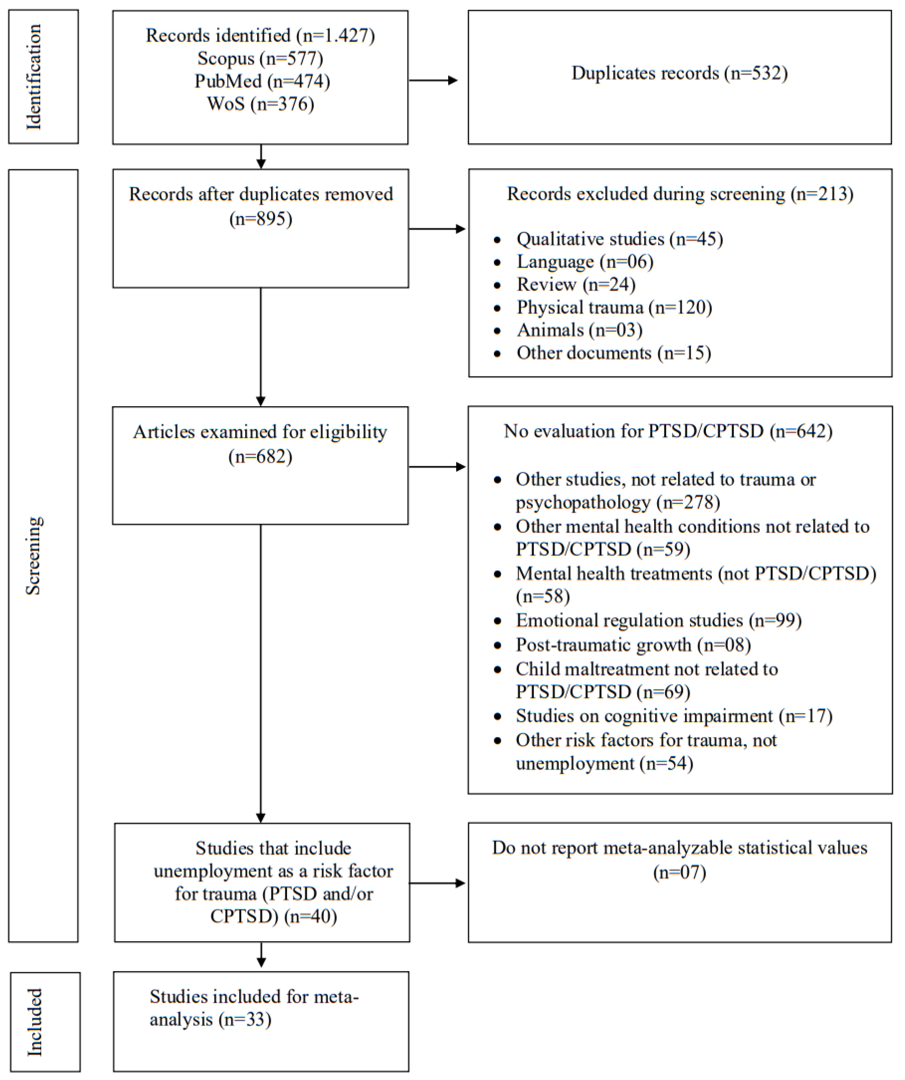 Ijerph 22 00696 g001