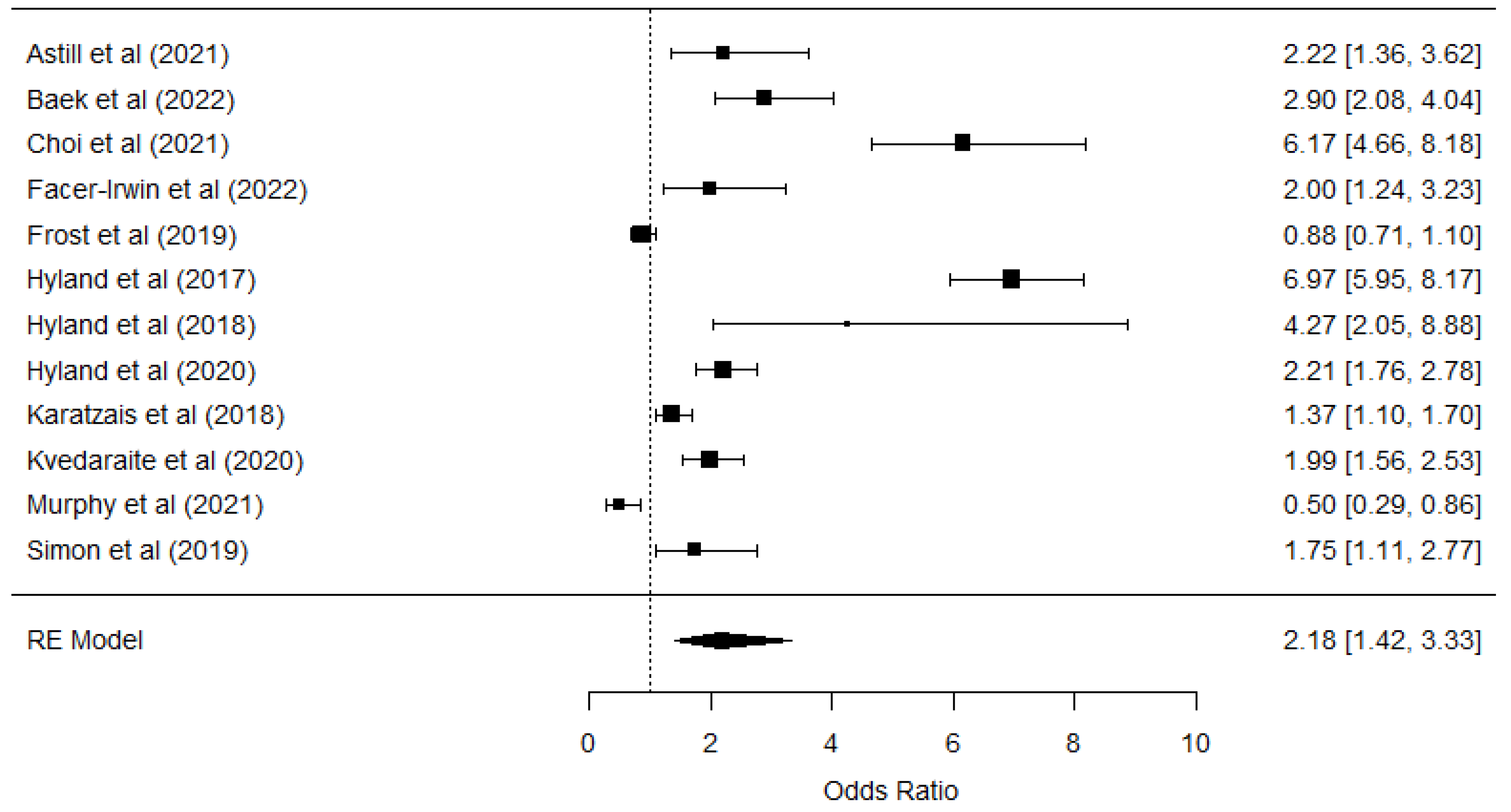 Ijerph 22 00696 g003