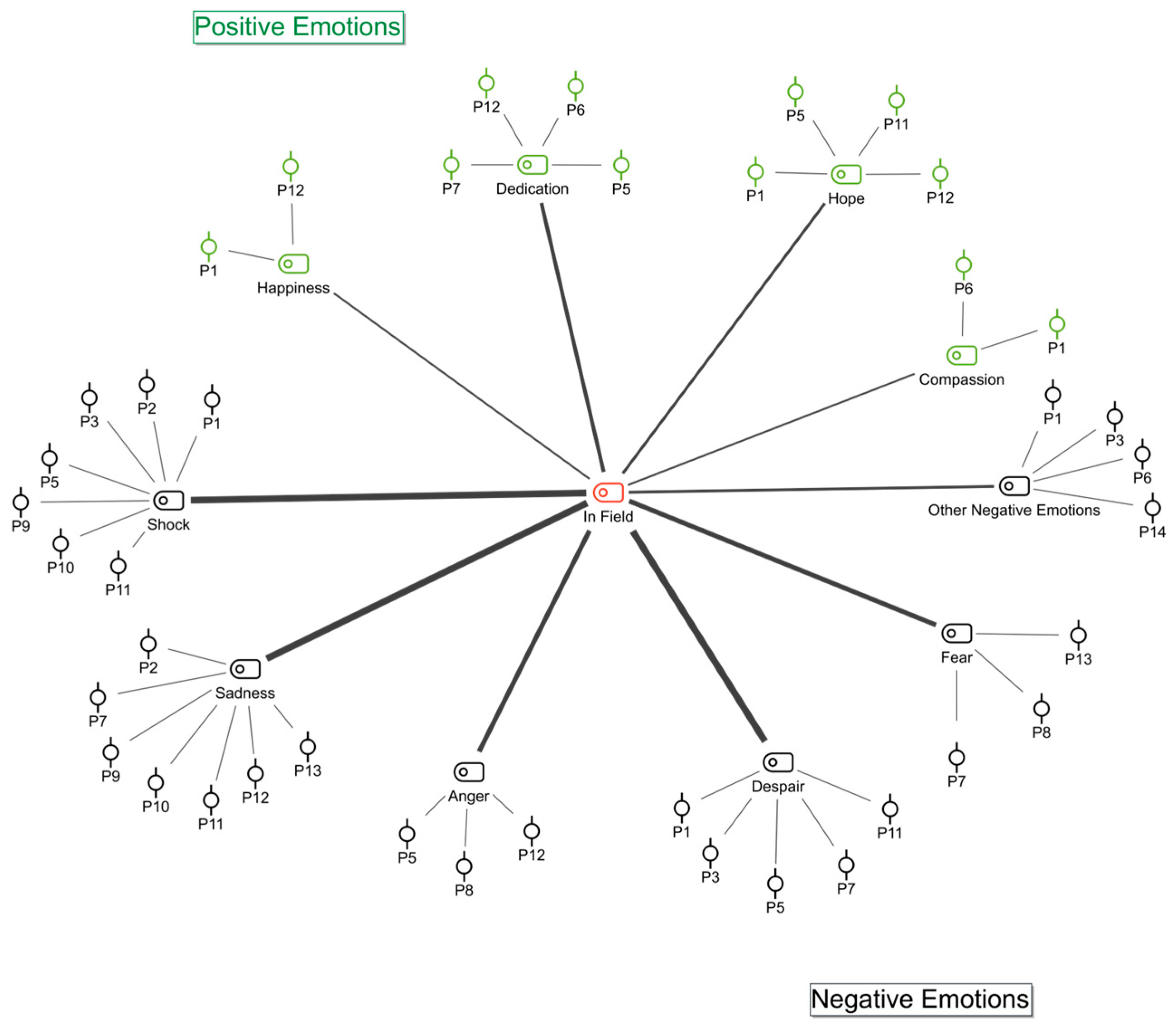 Ijerph 22 00699 g001