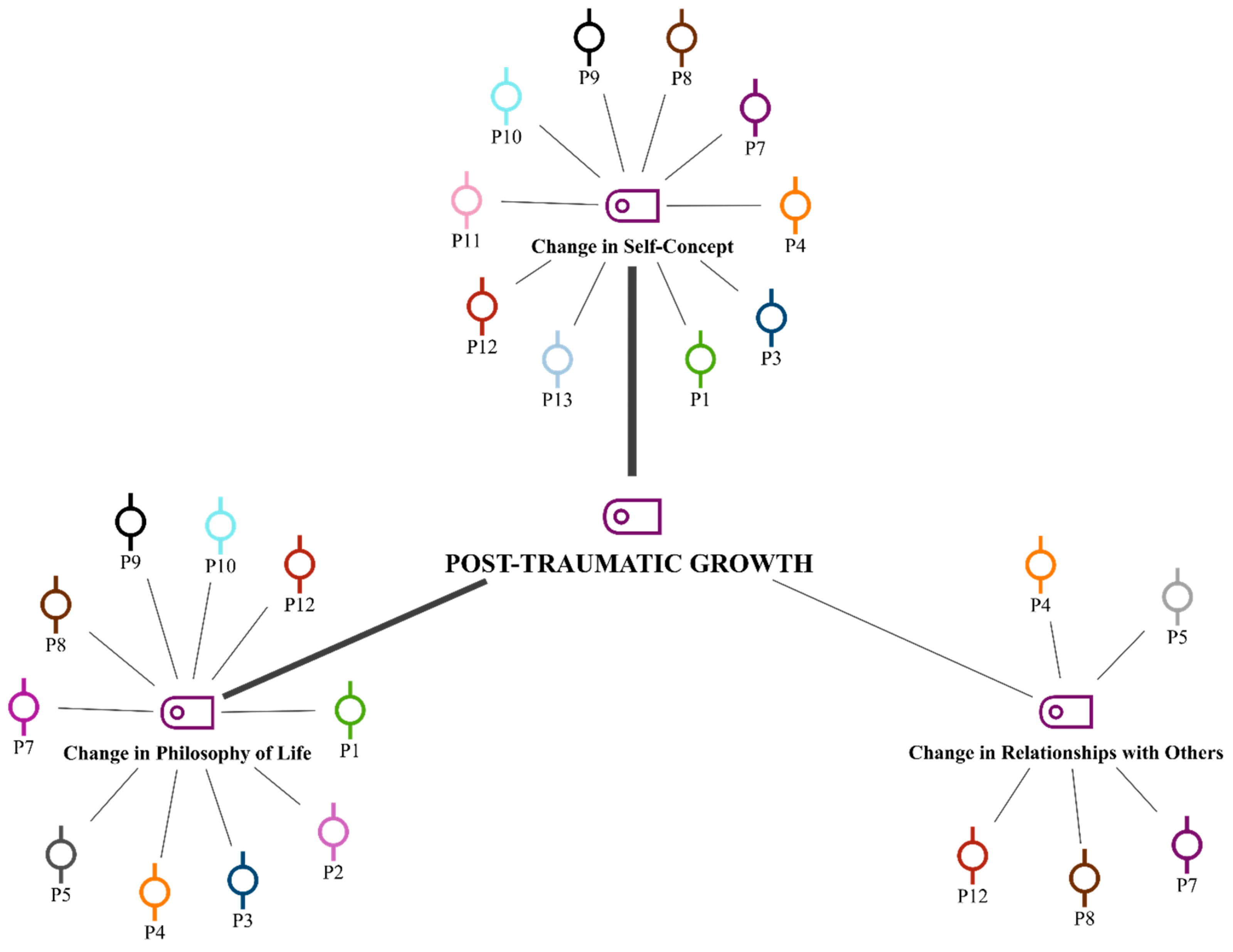 Ijerph 22 00699 g003