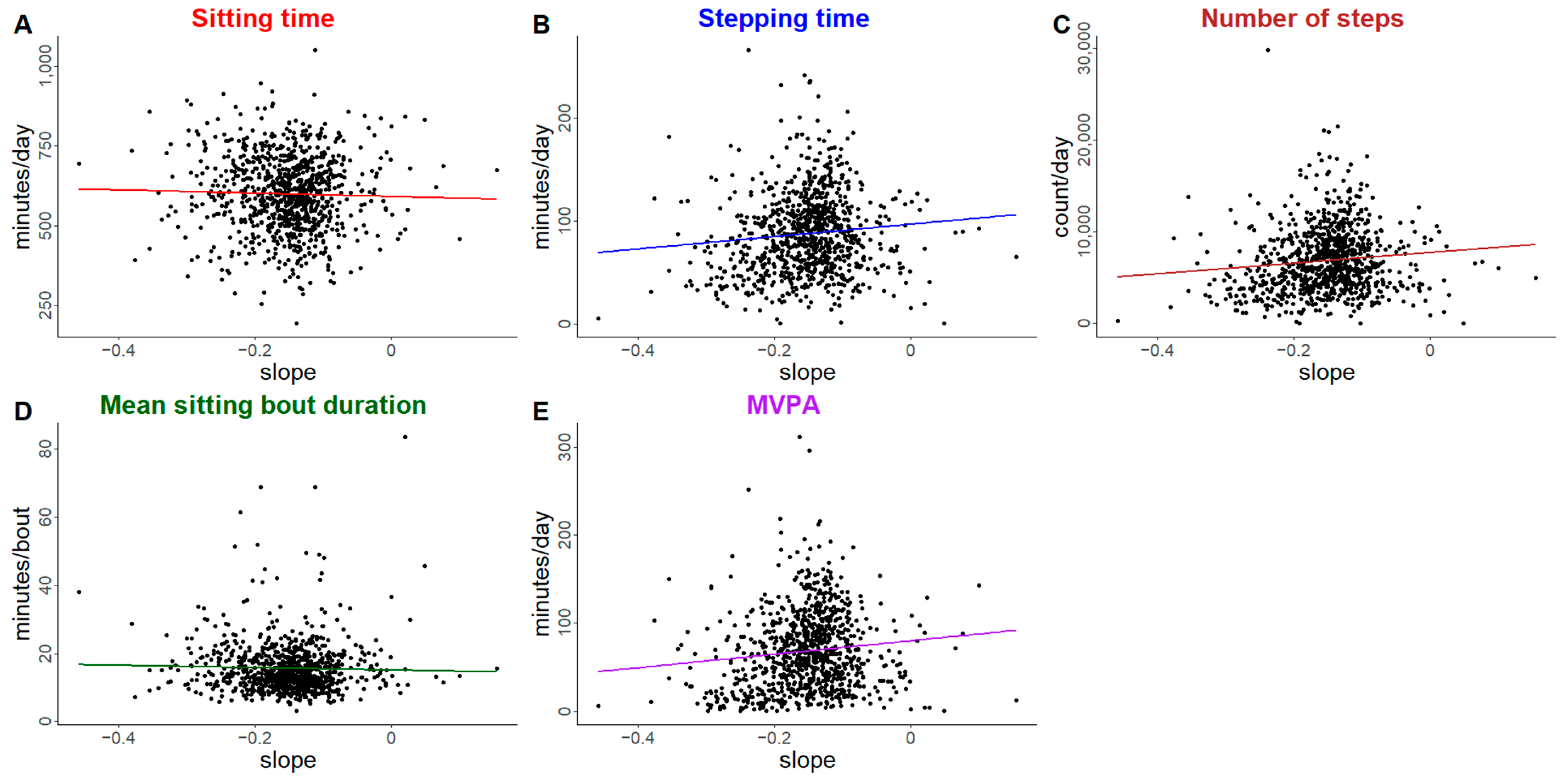Ijerph 22 00704 g002