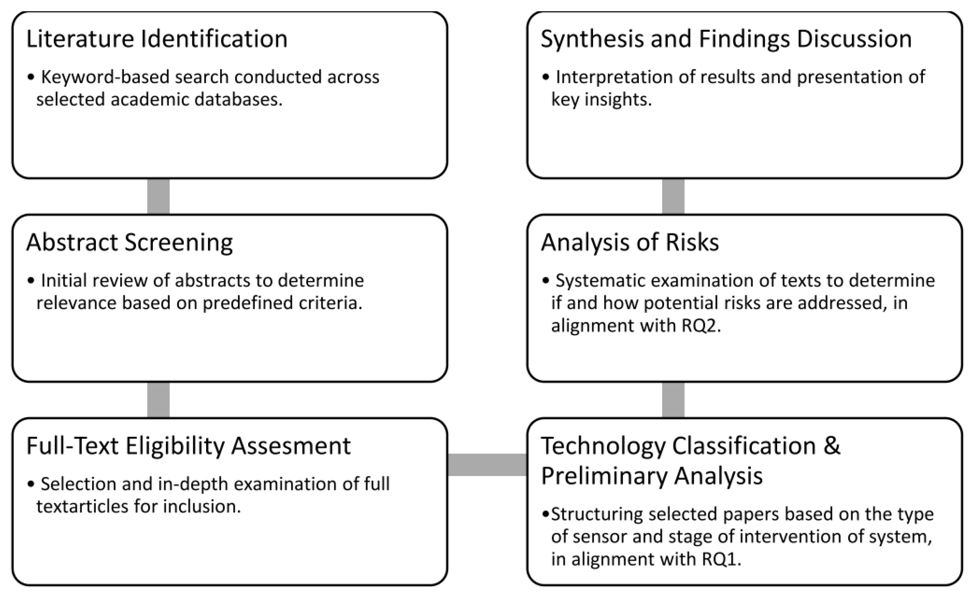 Ijerph 22 00705 g001