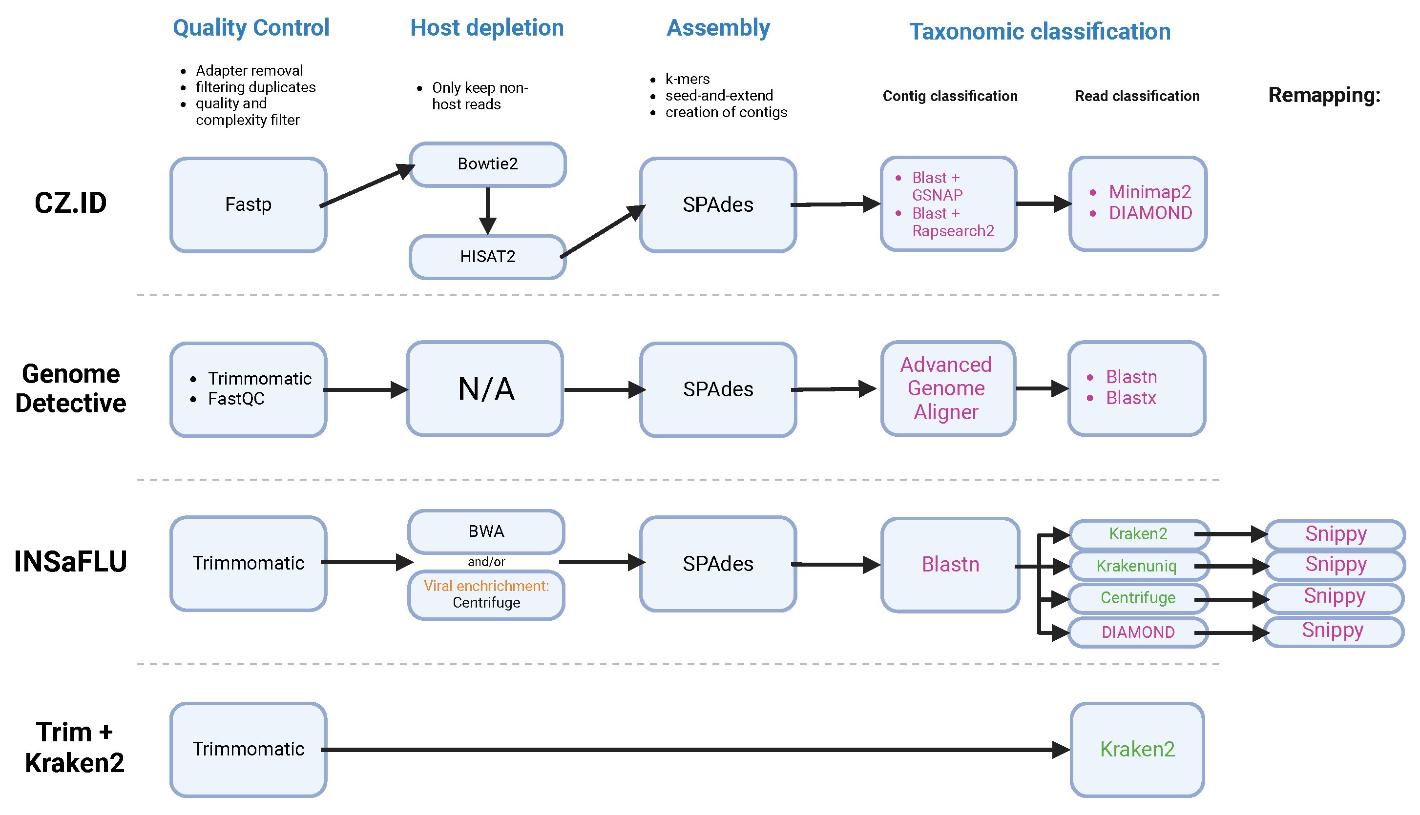 Ijerph 22 00707 g002