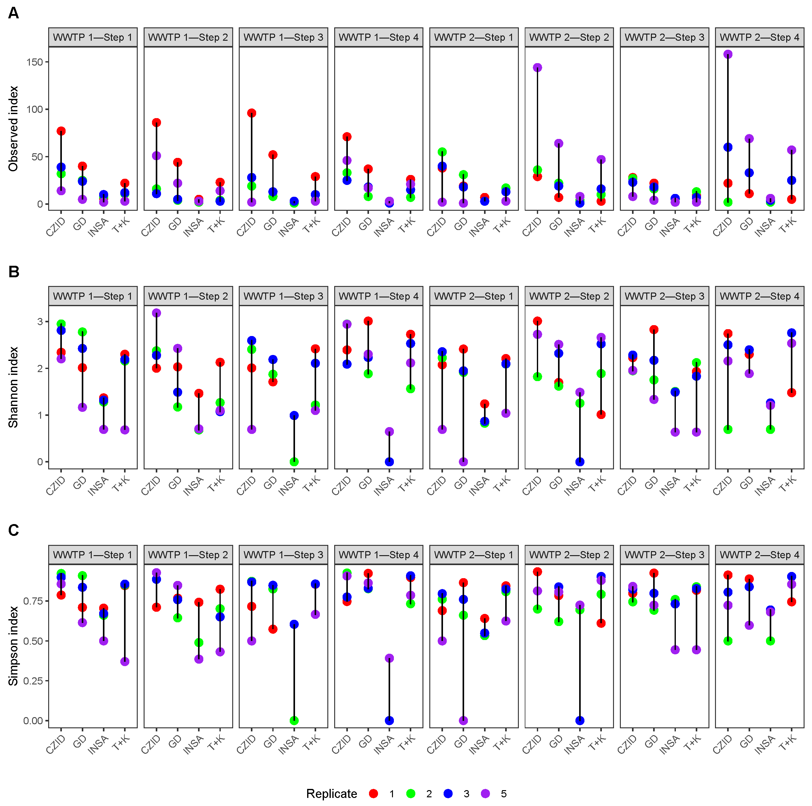 Ijerph 22 00707 g006