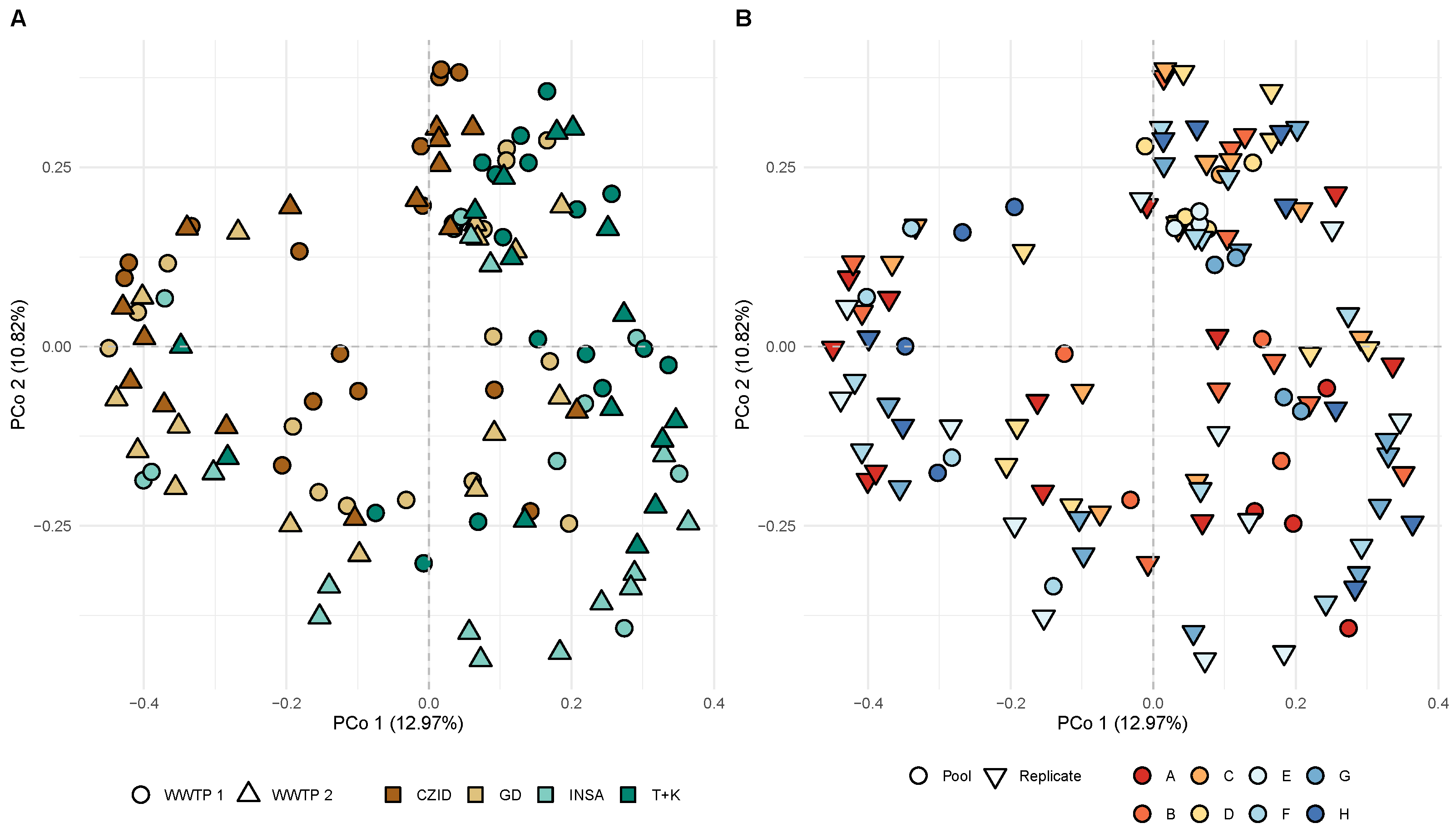Ijerph 22 00707 g007