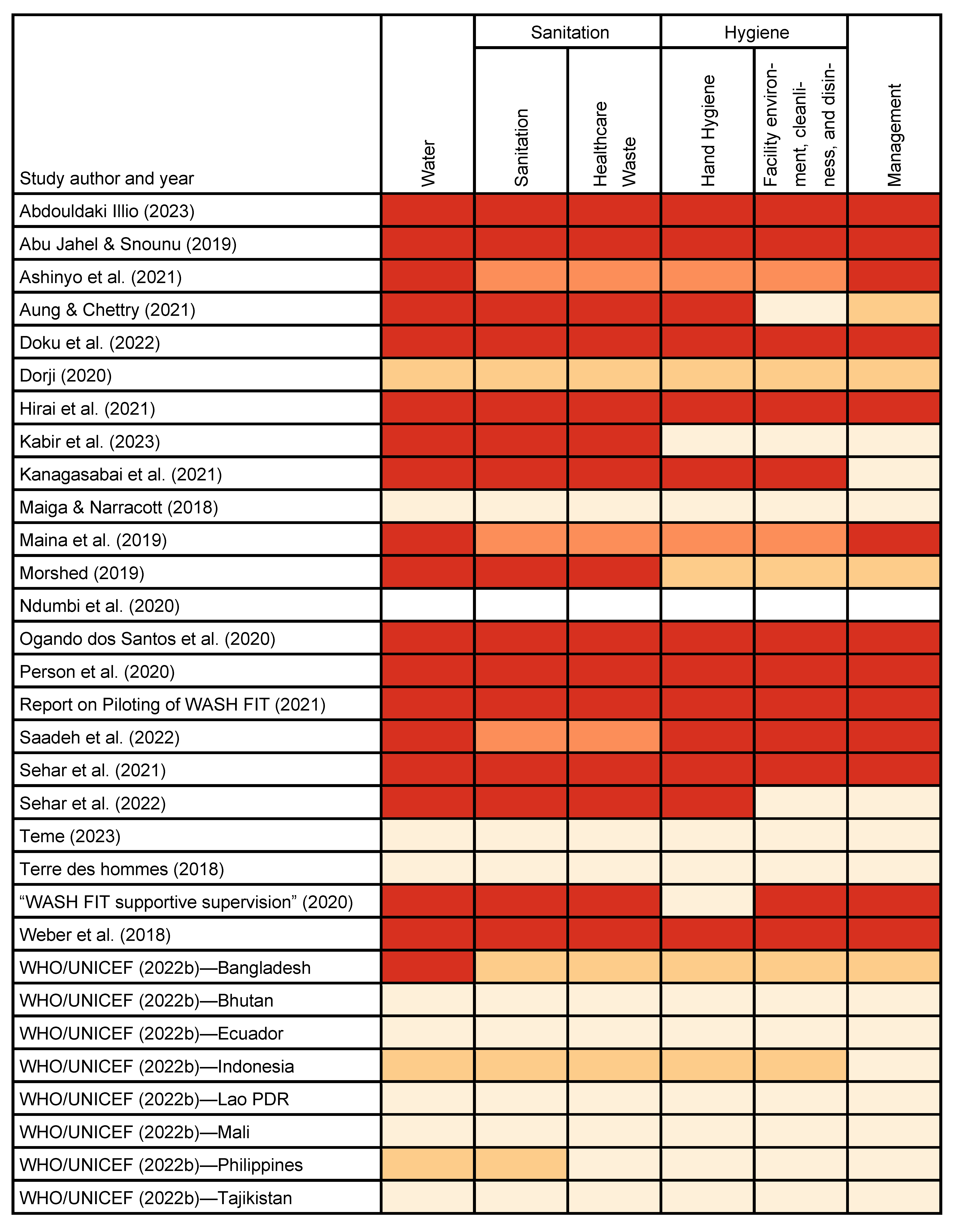 Ijerph 22 00708 g004a