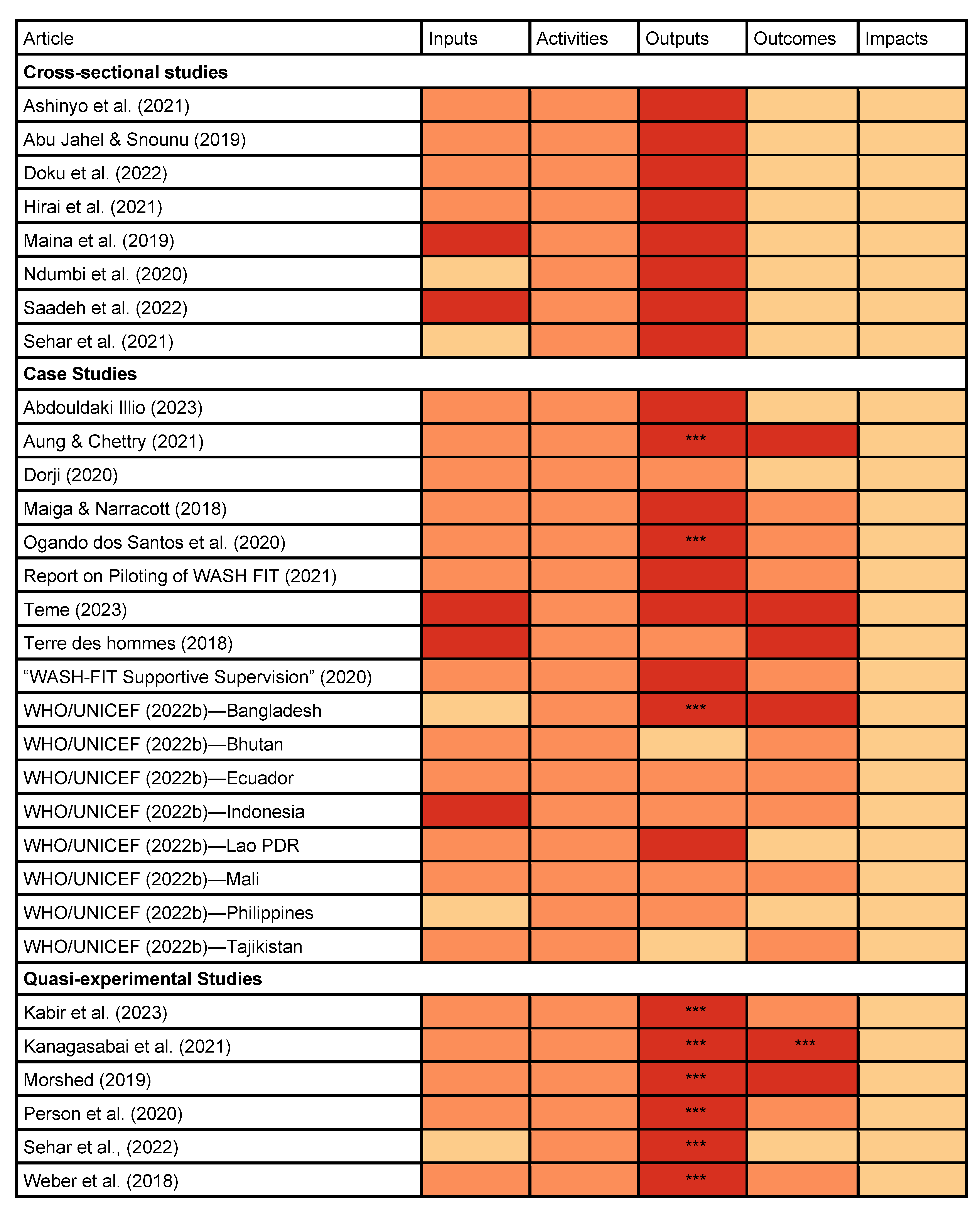 Ijerph 22 00708 g005a