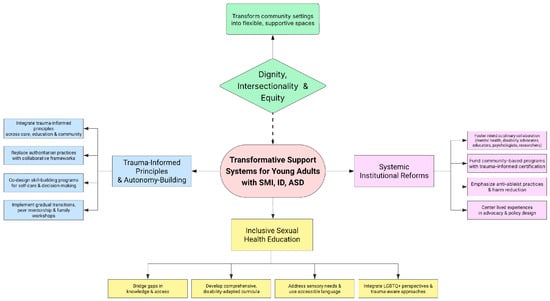 Ijerph 22 00722 g0a1