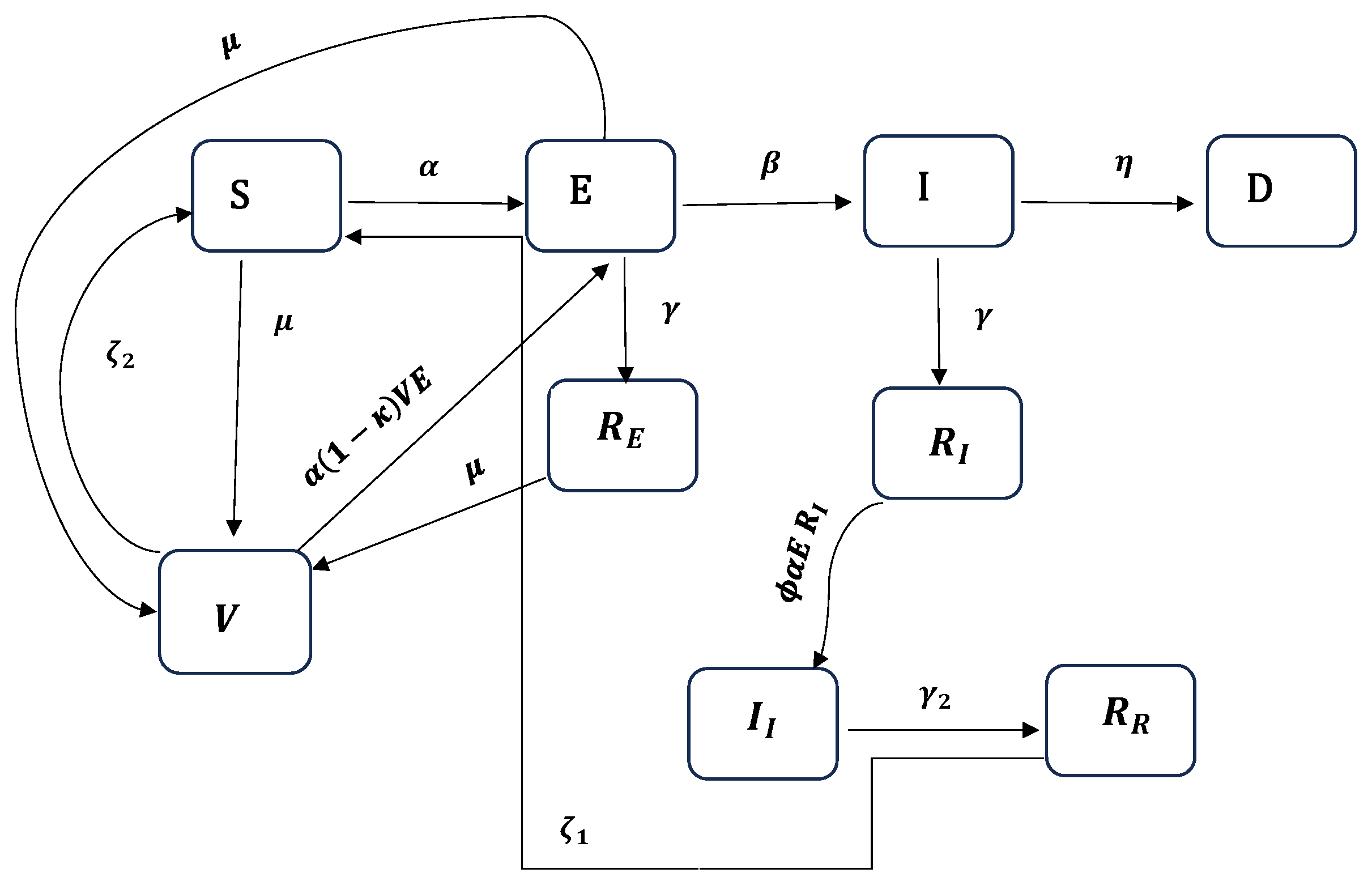 Ijerph 22 00731 g002