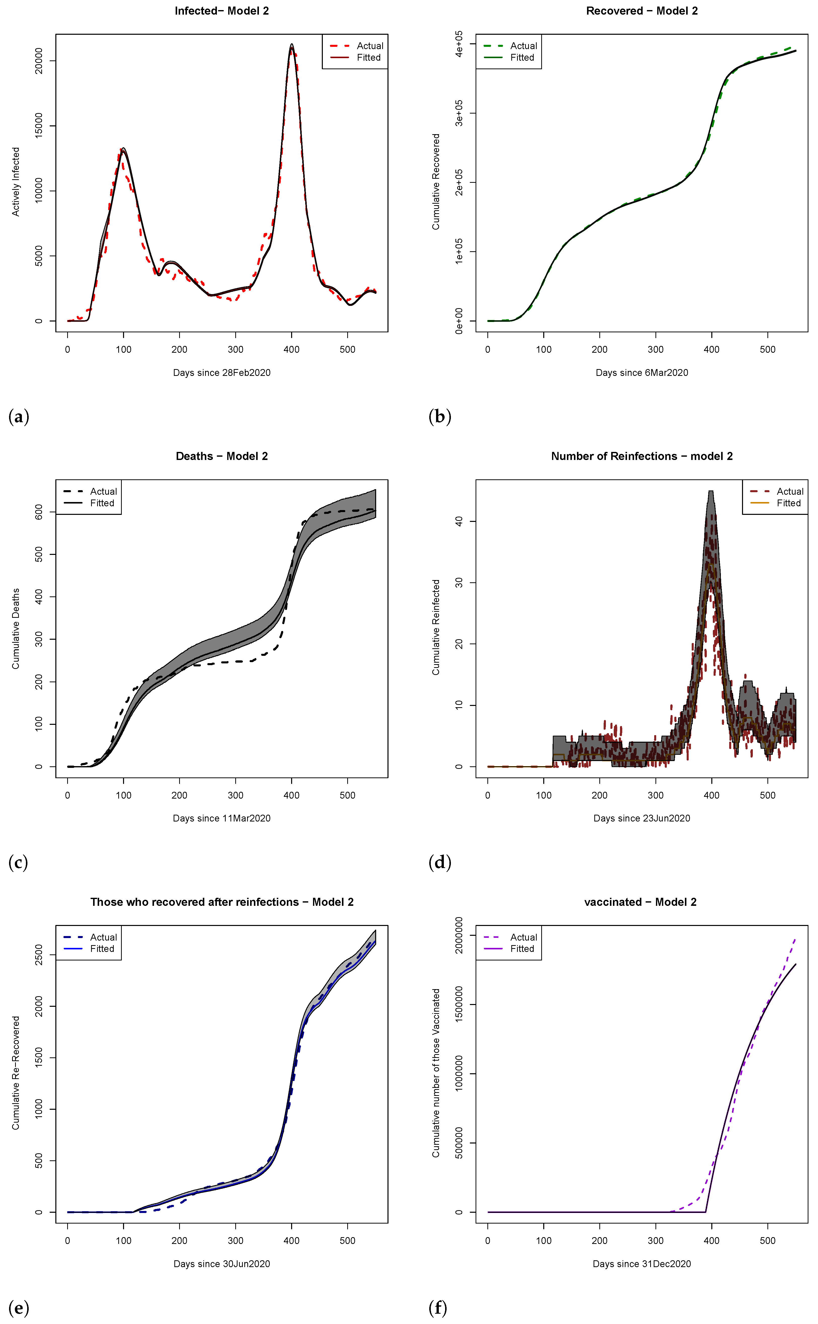 Ijerph 22 00731 g004