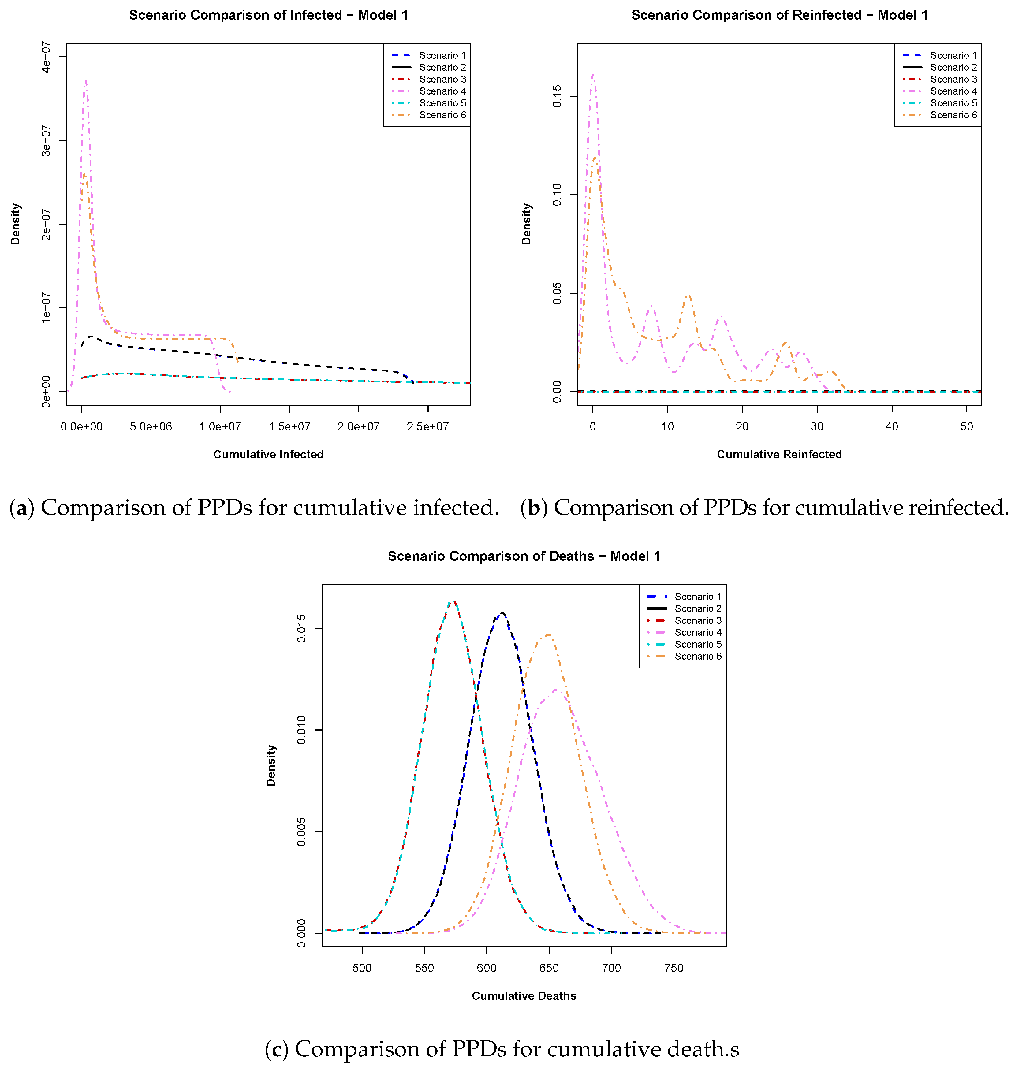 Ijerph 22 00731 g005