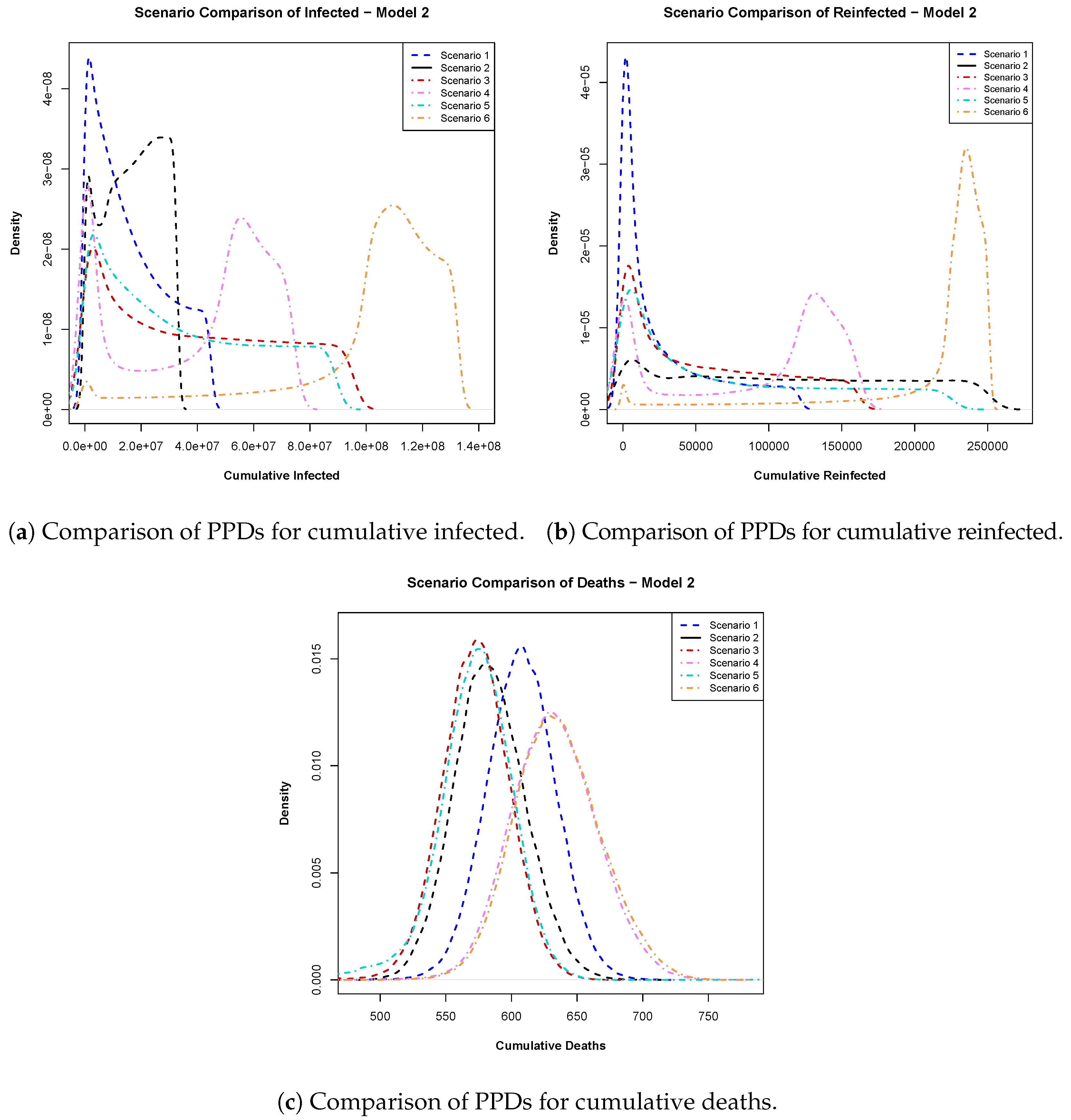 Ijerph 22 00731 g006