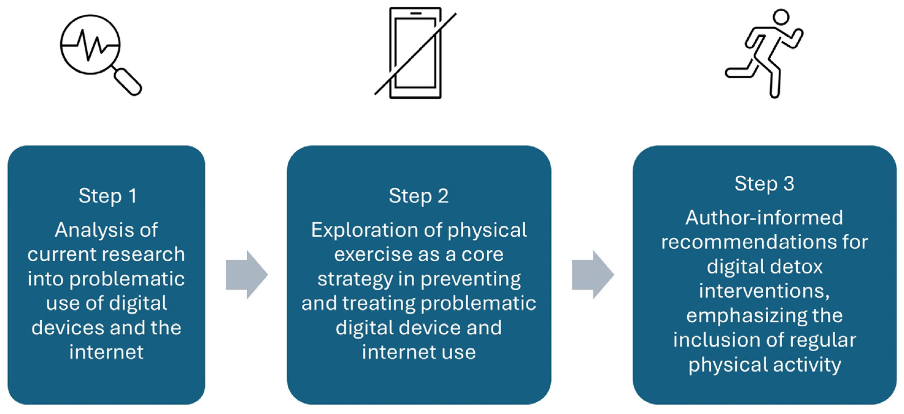 Ijerph 22 00753 g001
