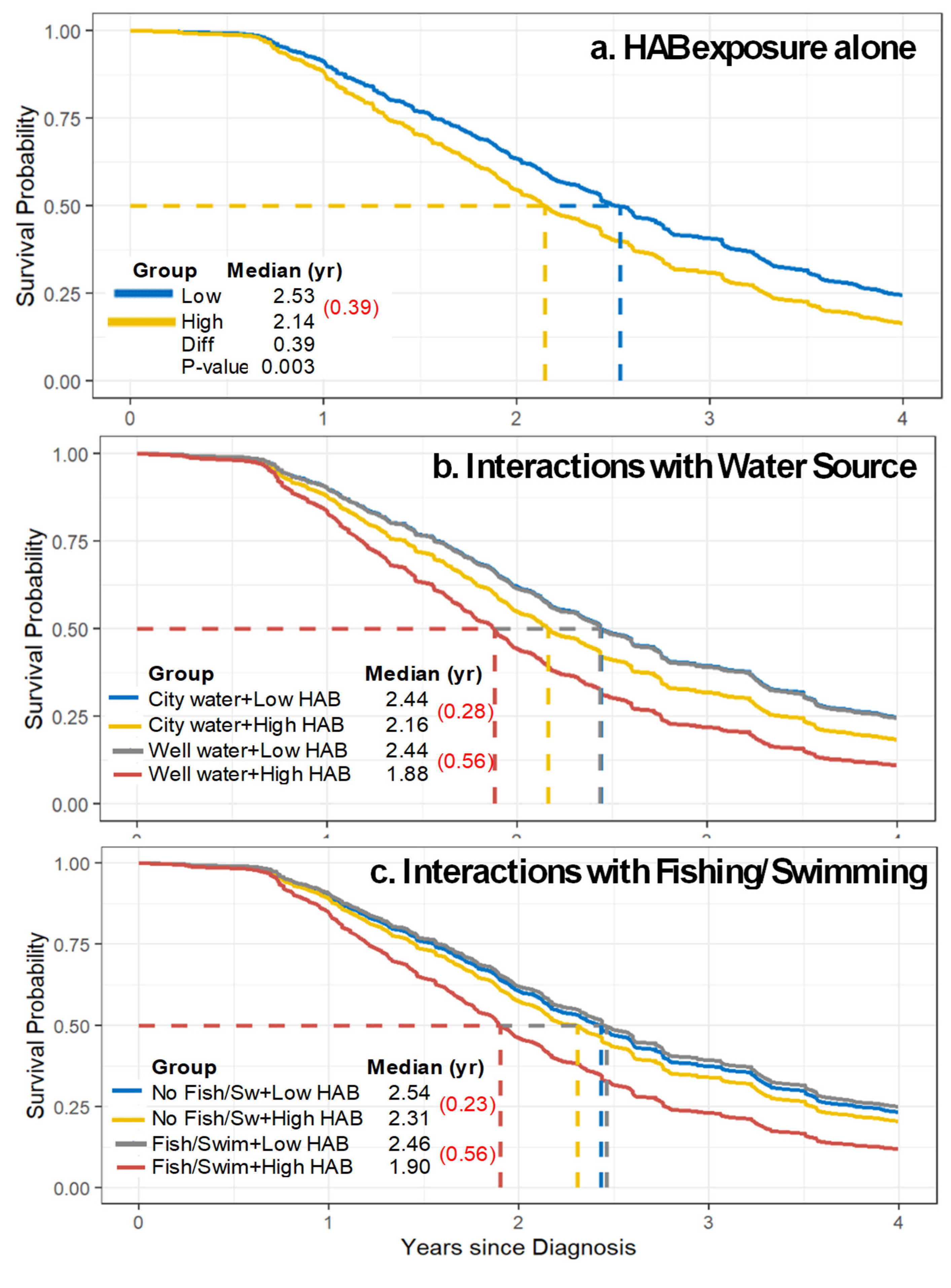Ijerph 22 00763 g004