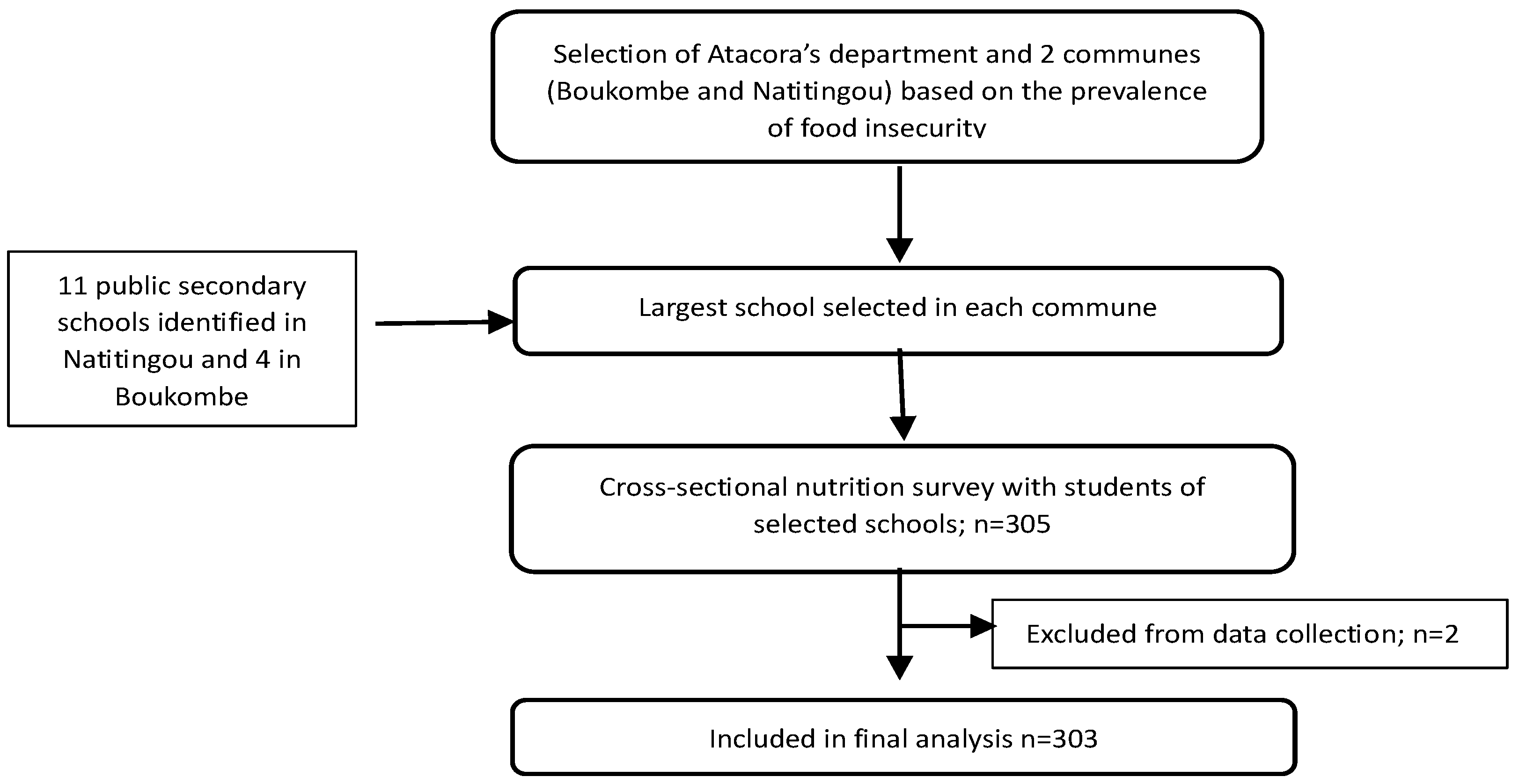 Ijerph 22 00767 g001