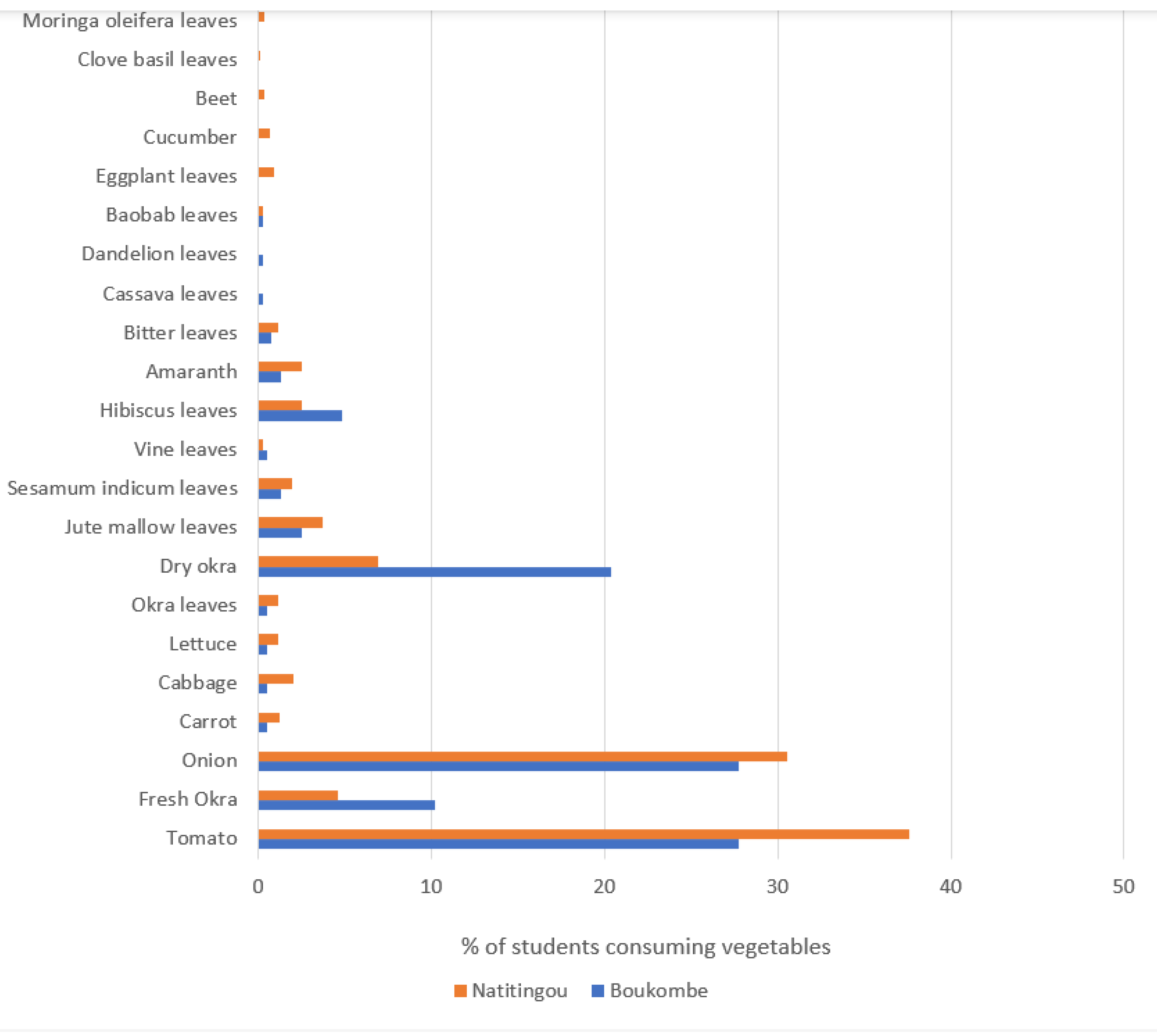 Ijerph 22 00767 g003
