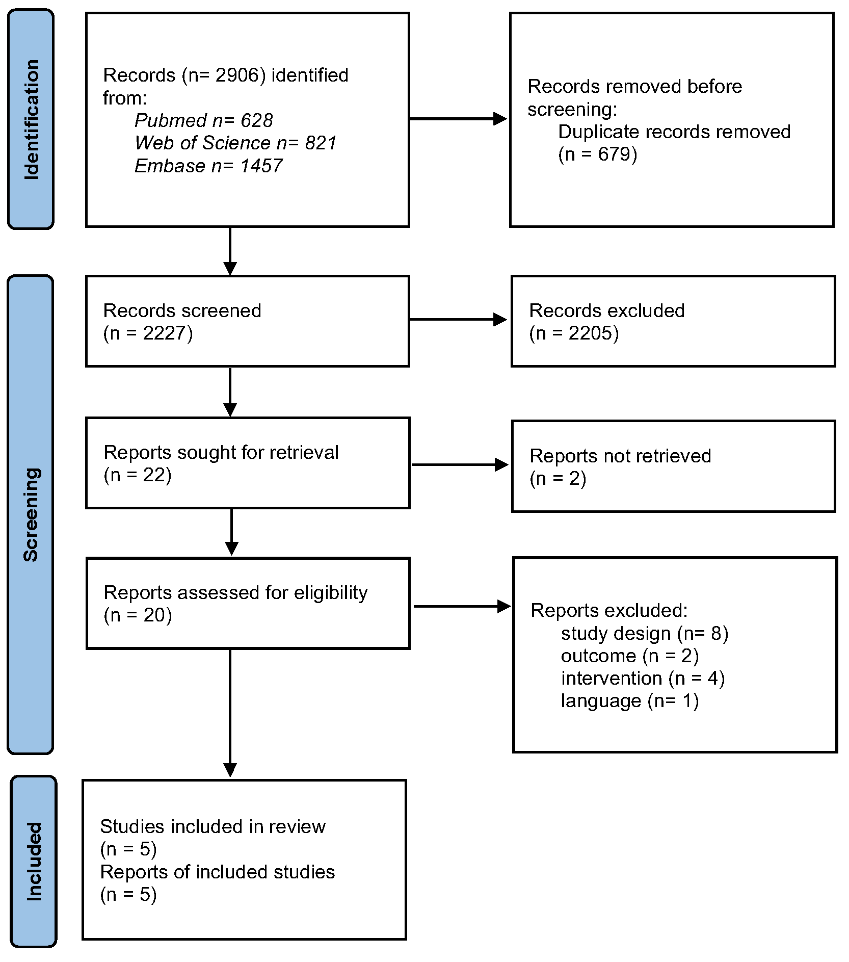 Ijerph 22 00803 g001