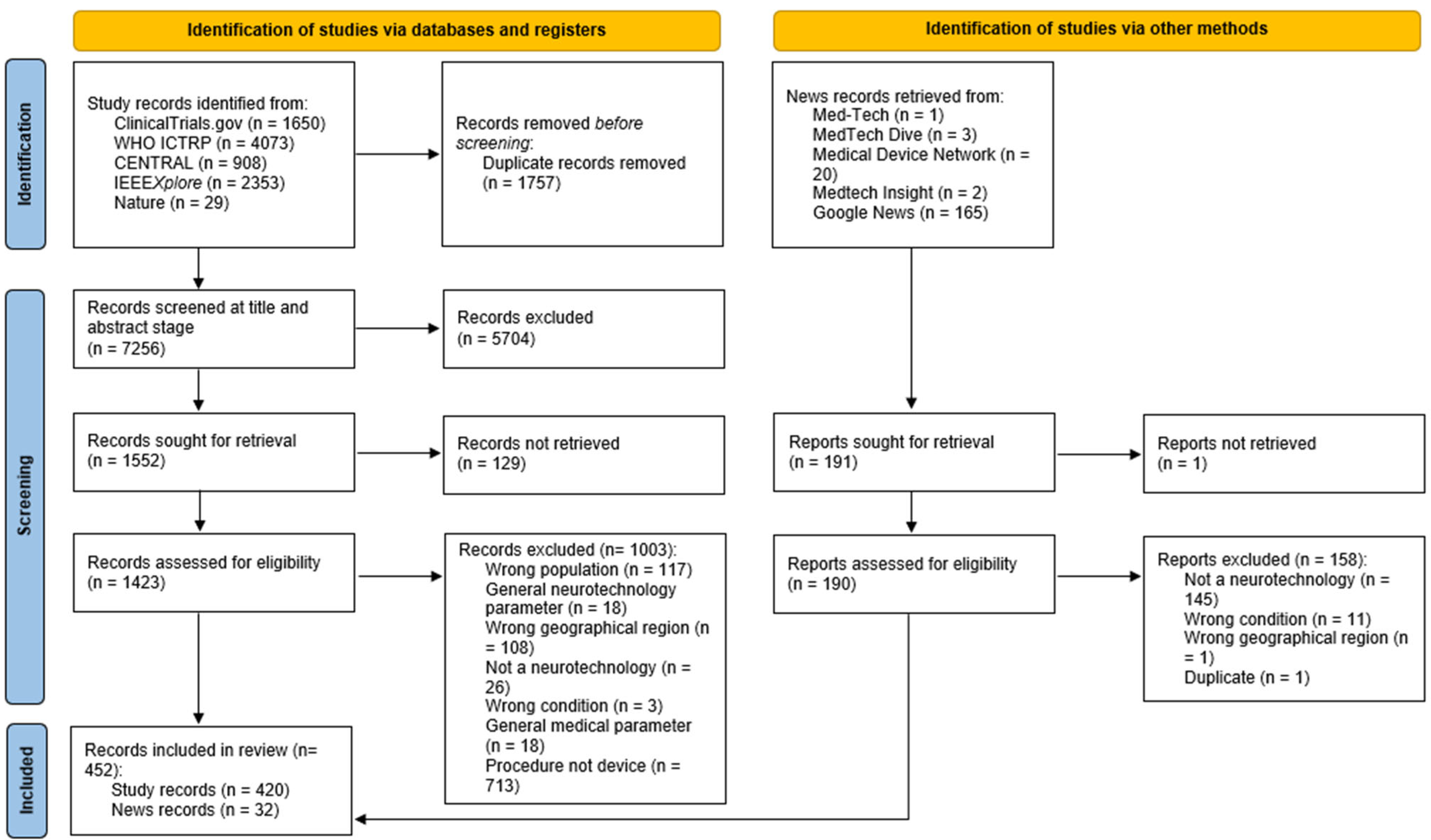 Ijerph 22 00811 g001