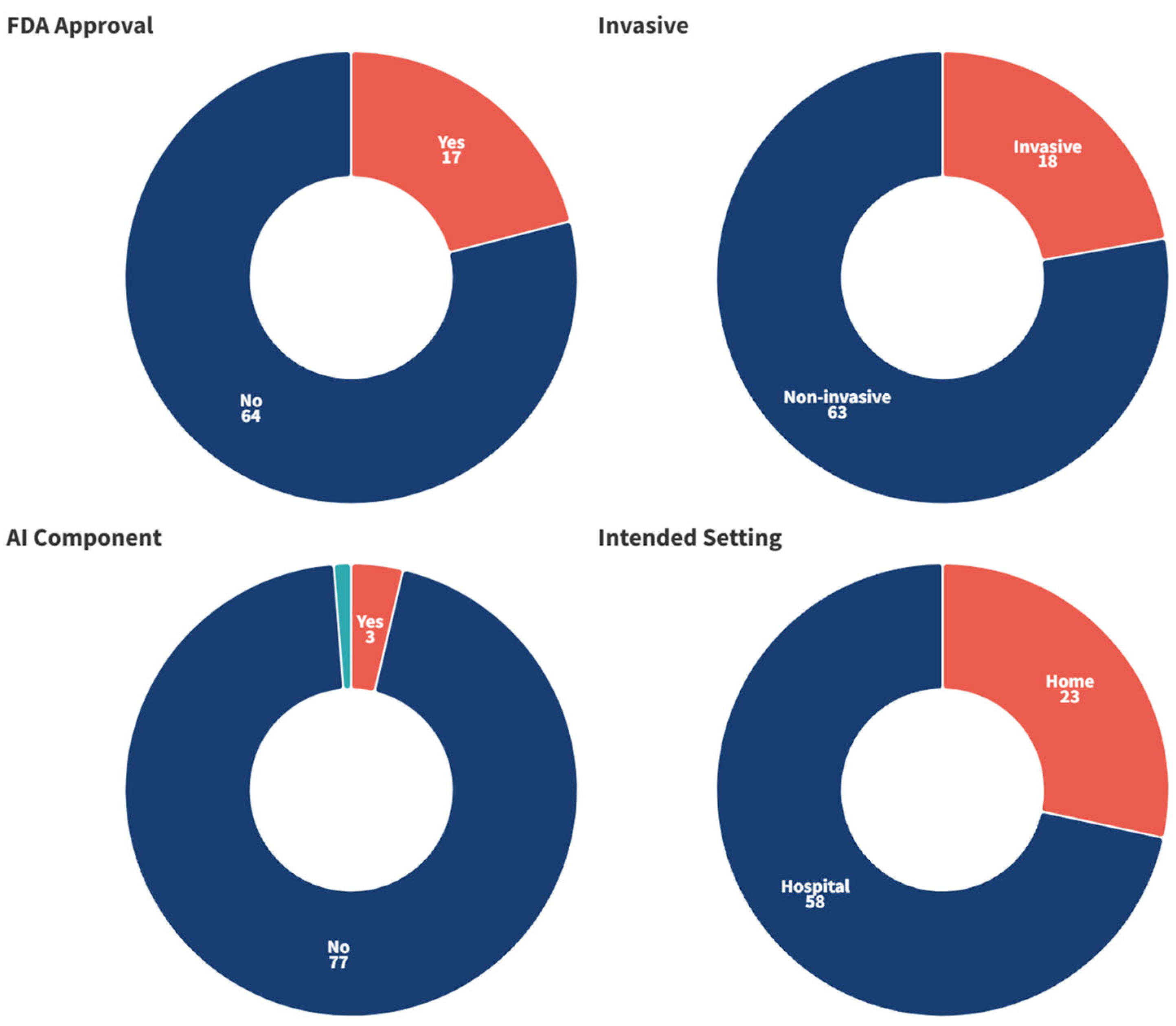Ijerph 22 00811 g004