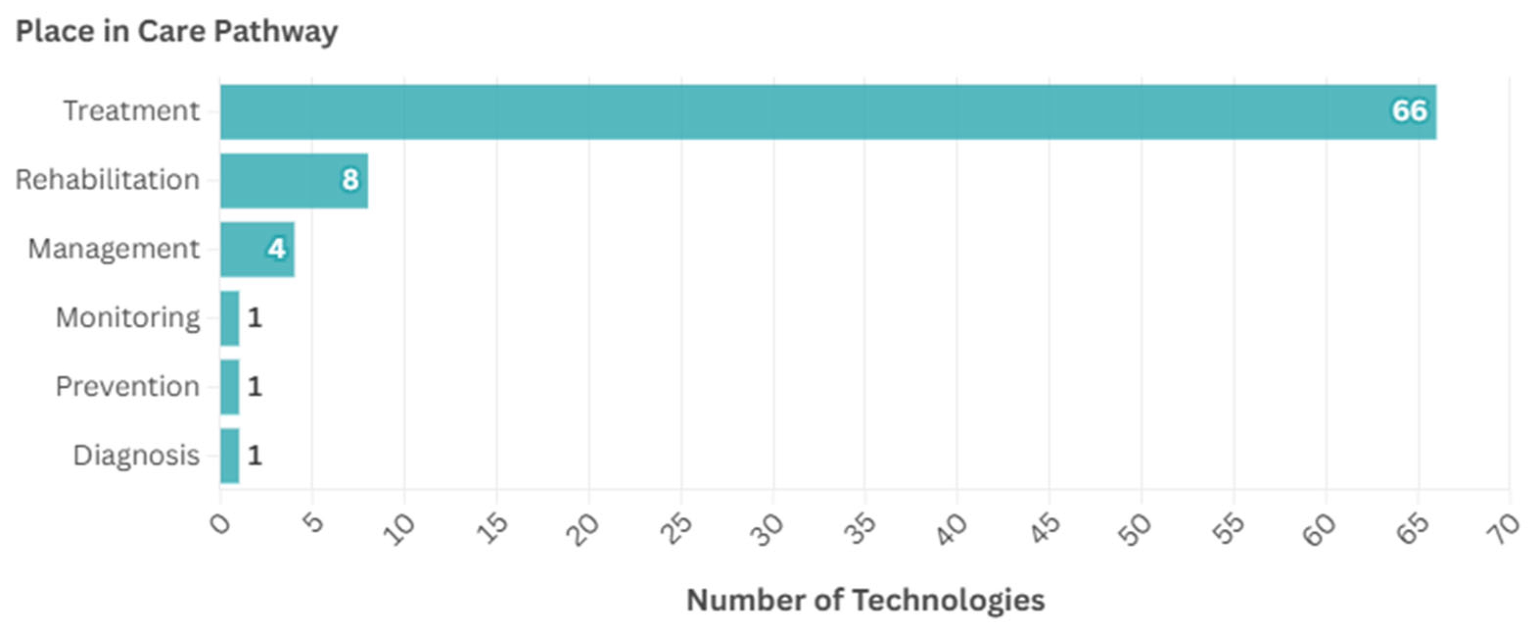 Ijerph 22 00811 g005