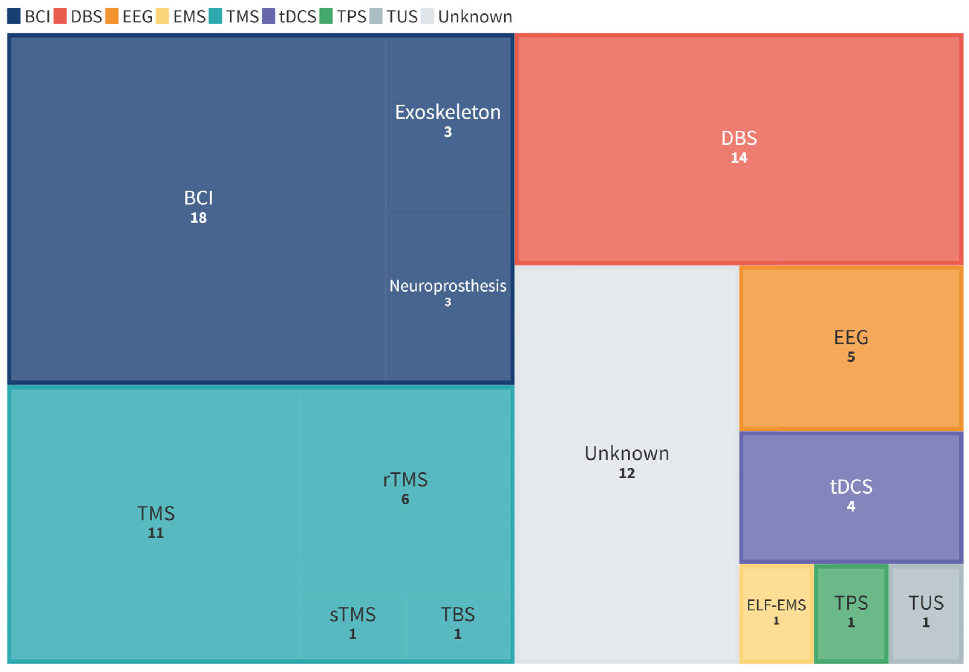 Ijerph 22 00811 g007