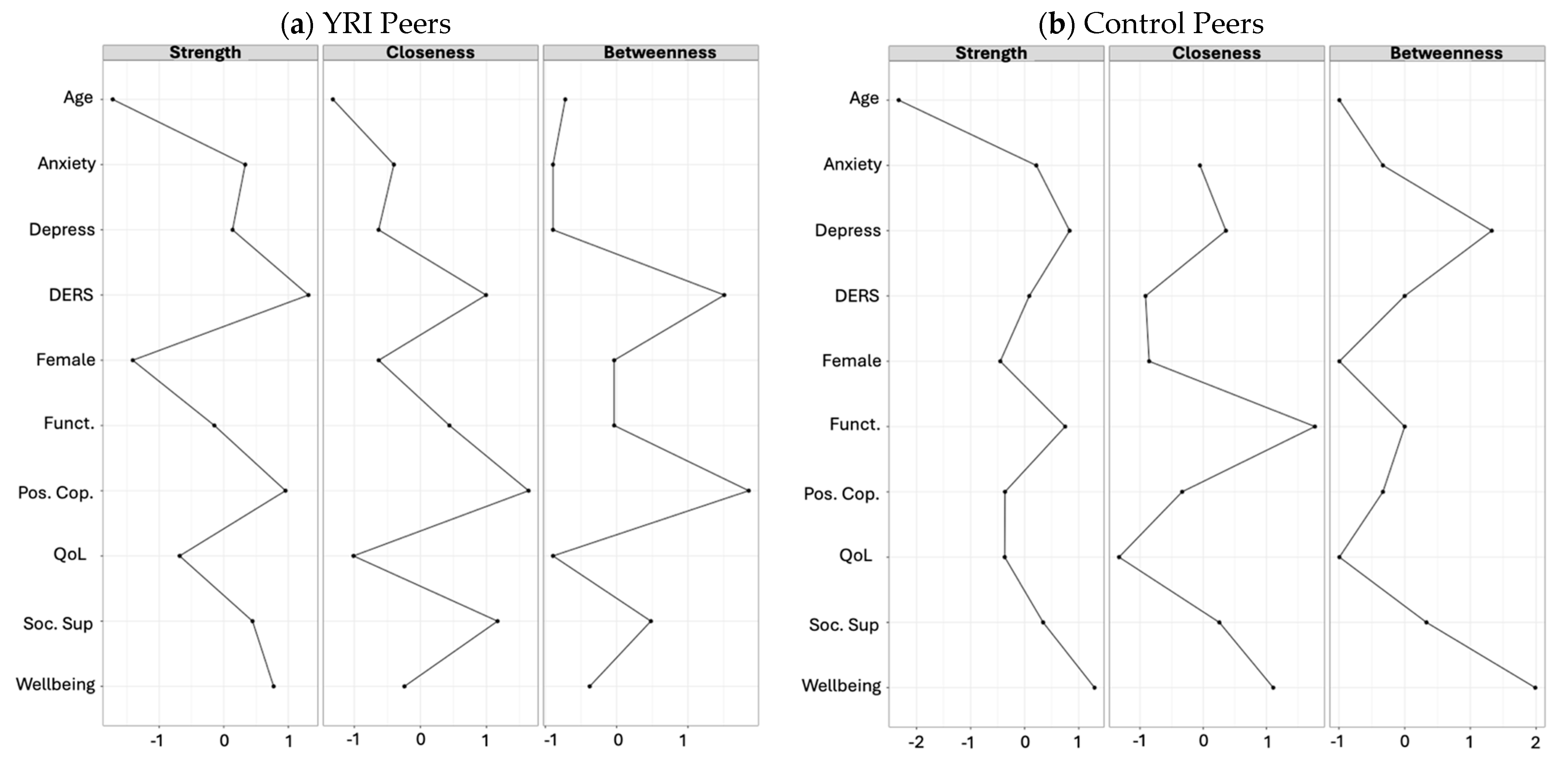 Ijerph 22 00844 g002a