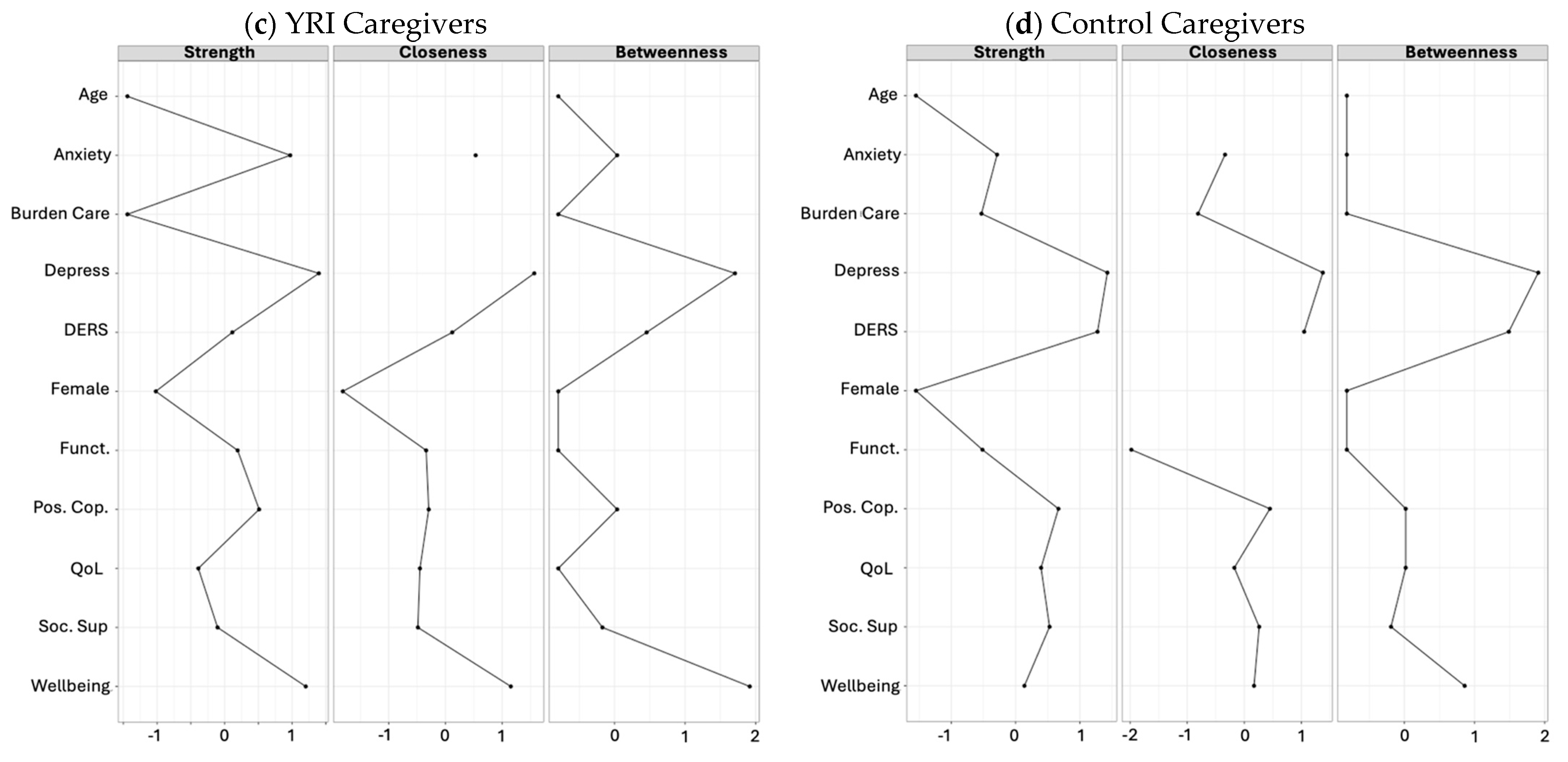 Ijerph 22 00844 g002b
