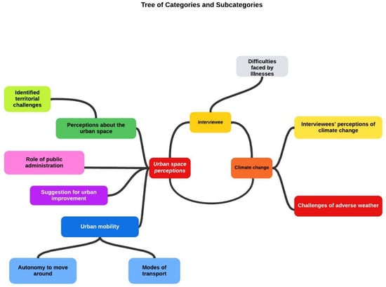 Ijerph 22 00850 g0a1