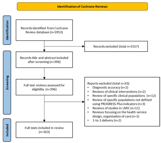 Ijerph 22 00851 g001