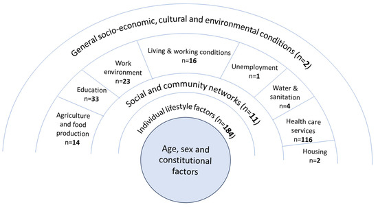 Ijerph 22 00851 g002