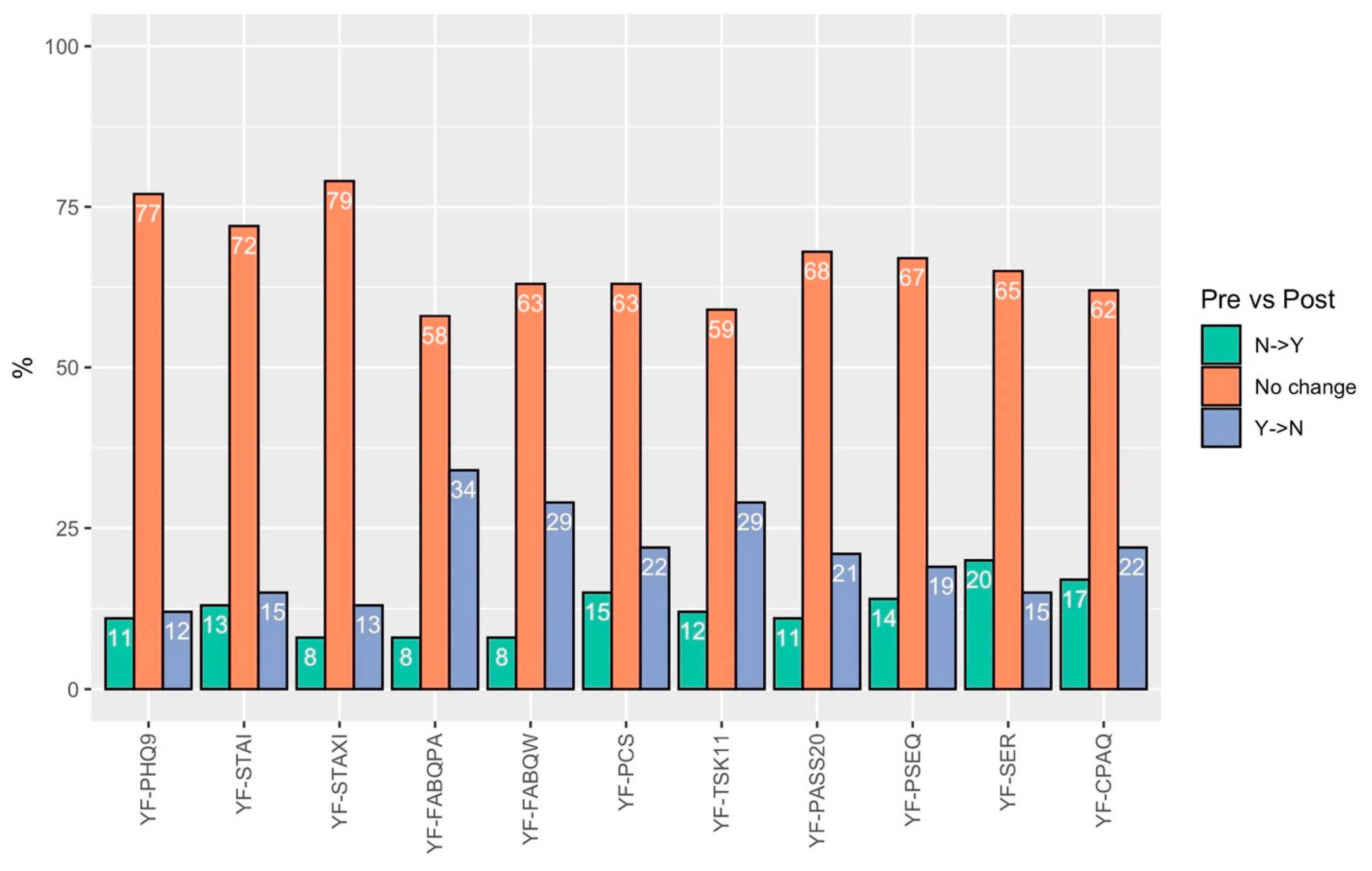 Ijerph 22 00857 g003