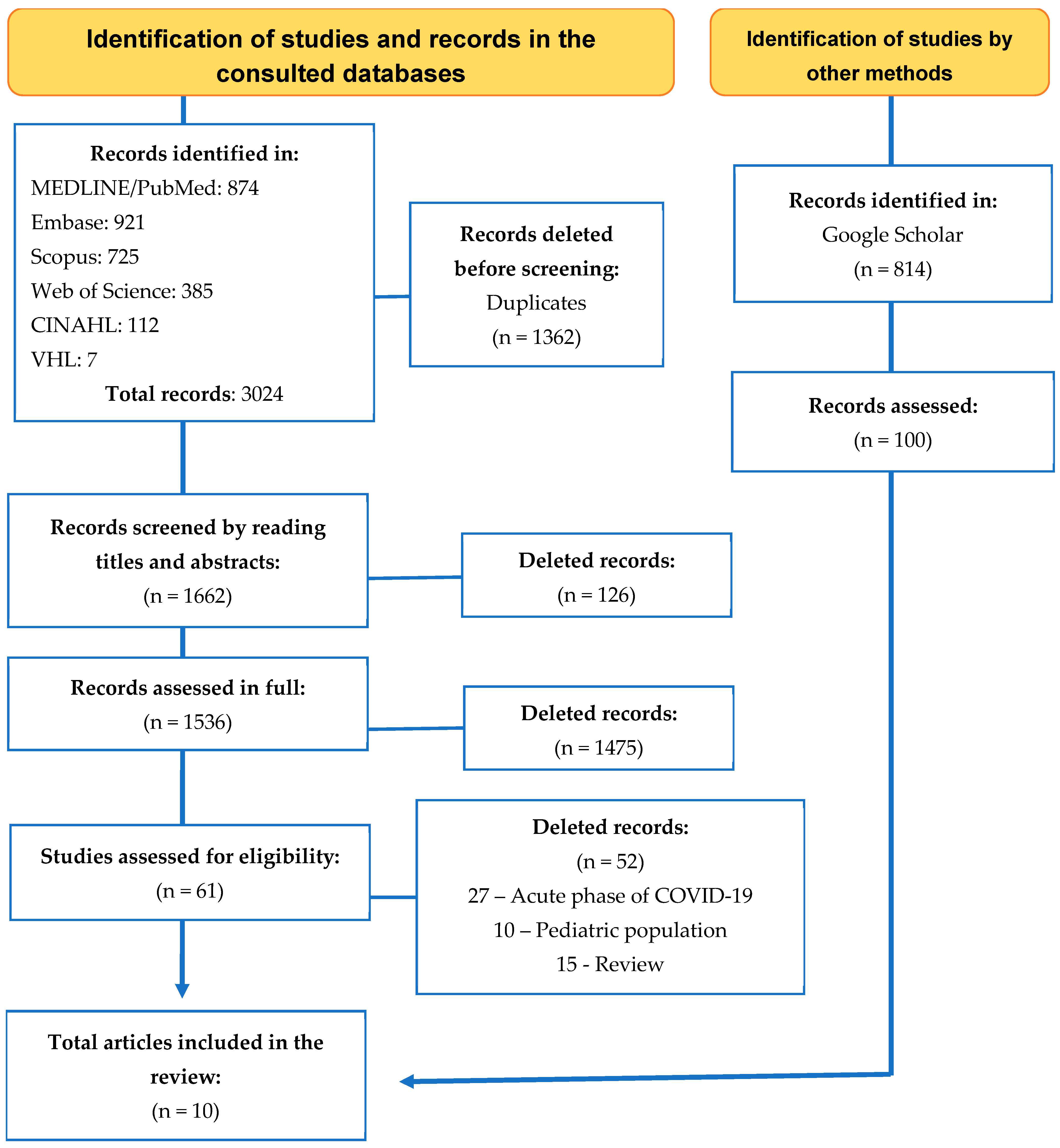 Ijerph 22 00867 g001