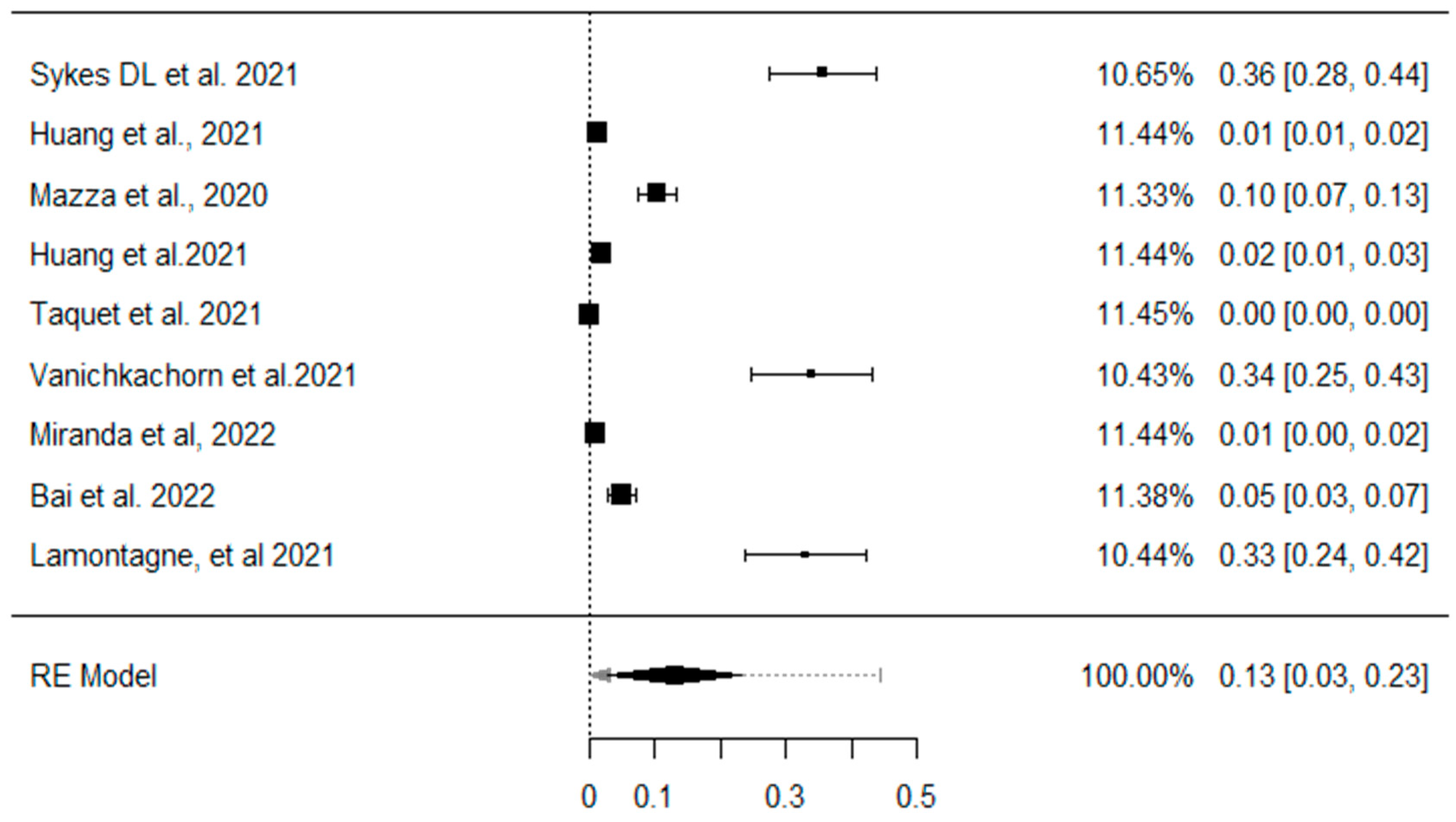Ijerph 22 00867 g002
