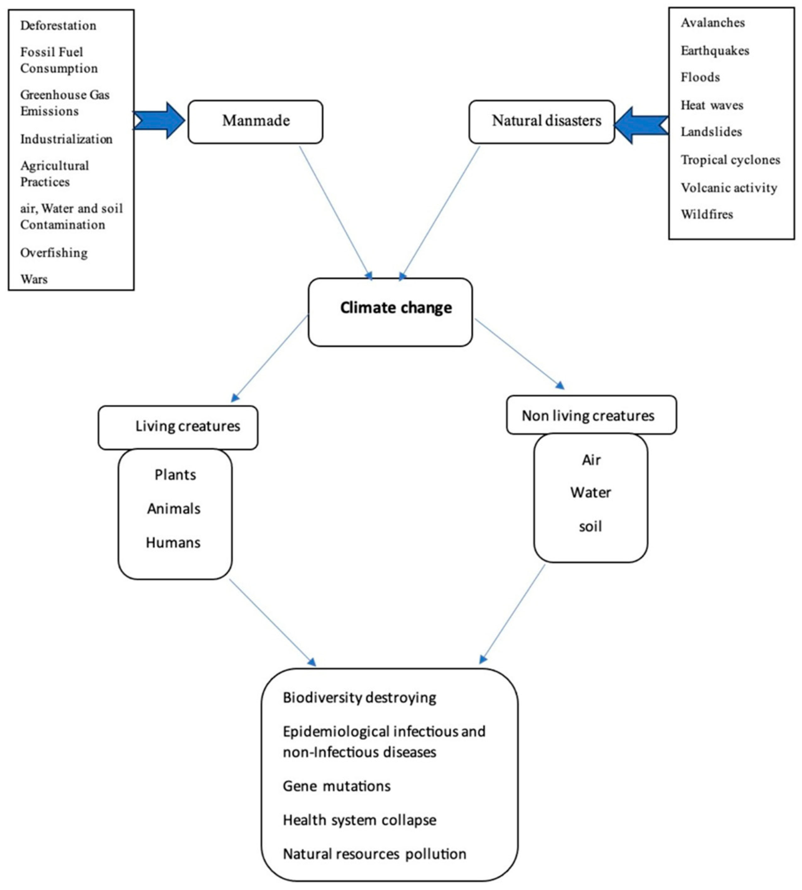 Ijerph 22 00883 g006