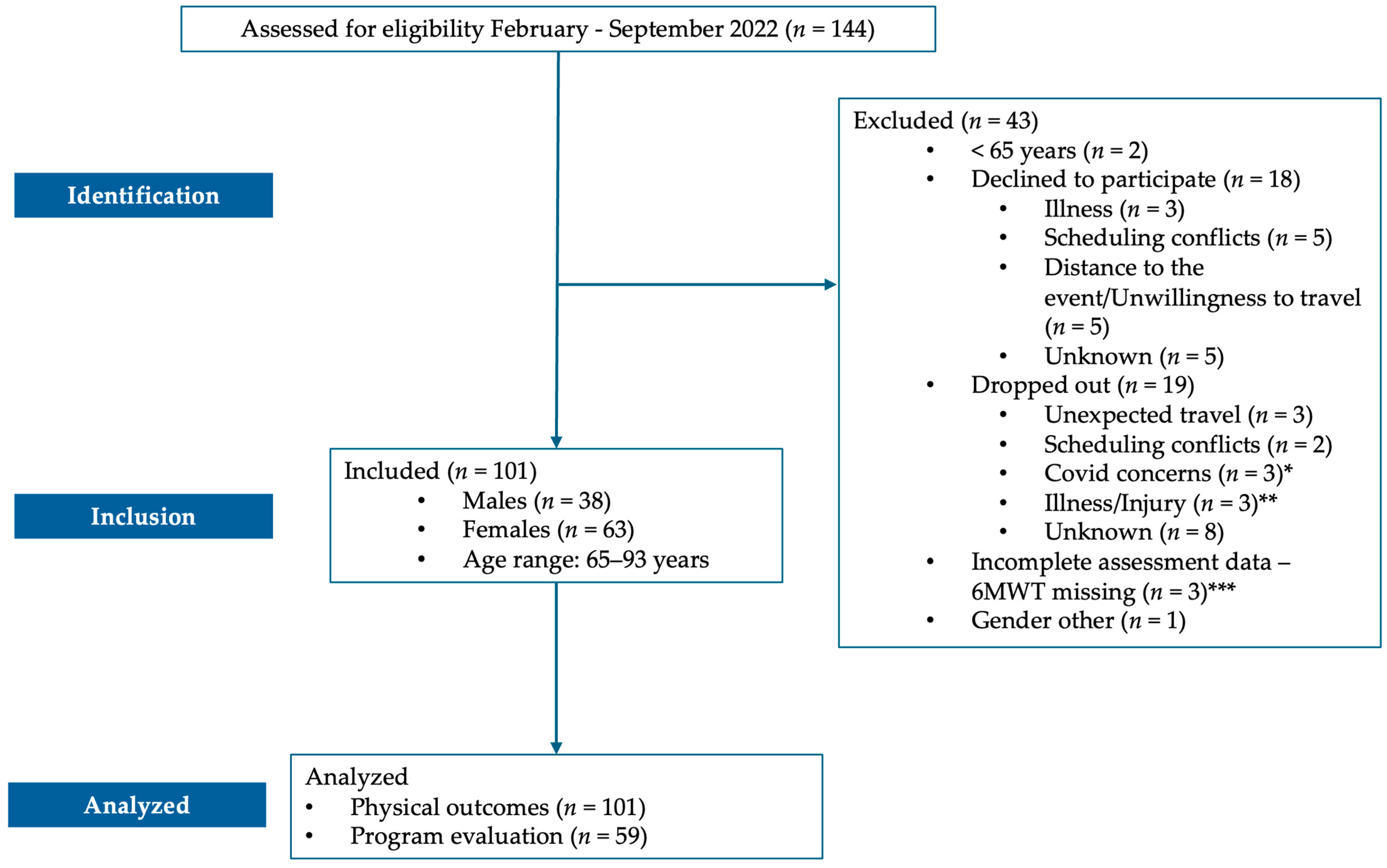Ijerph 22 00888 g001
