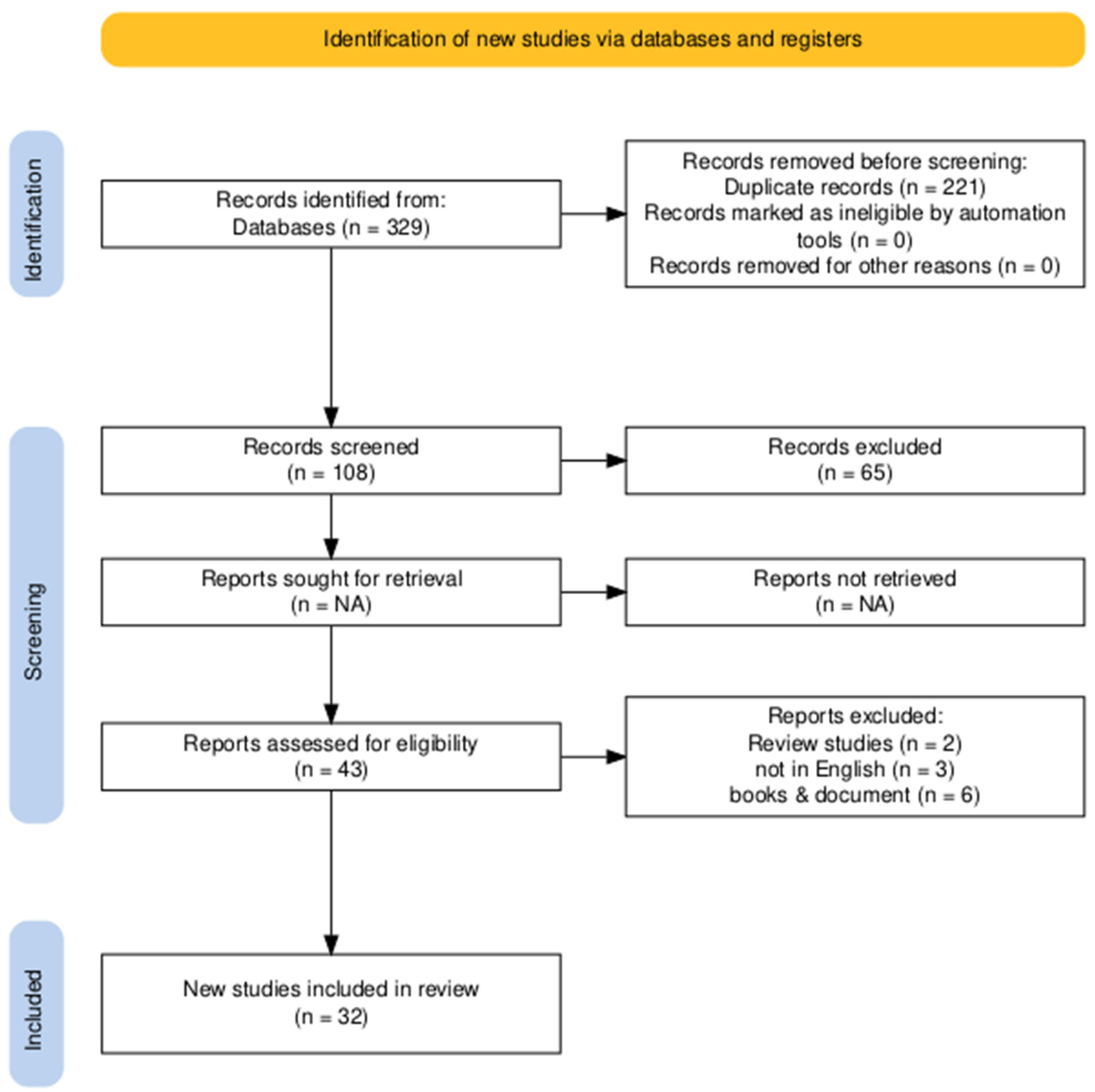 Ijerph 22 00889 g001
