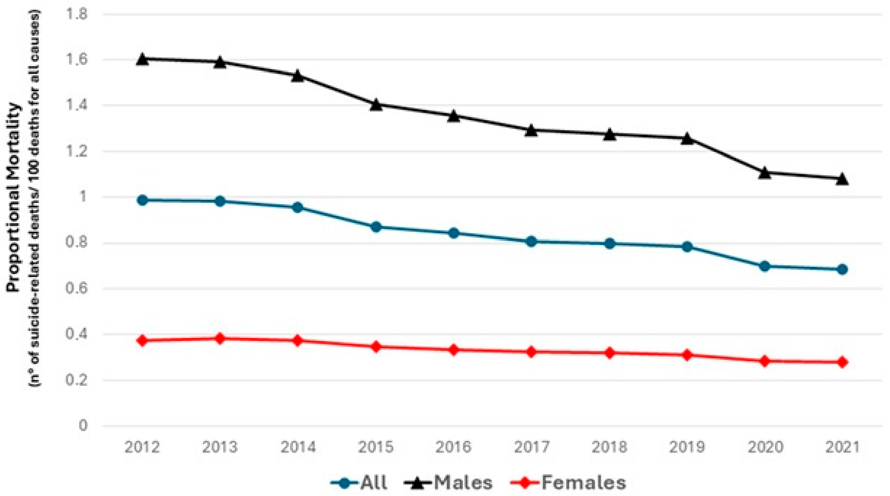 Ijerph 22 00890 g003