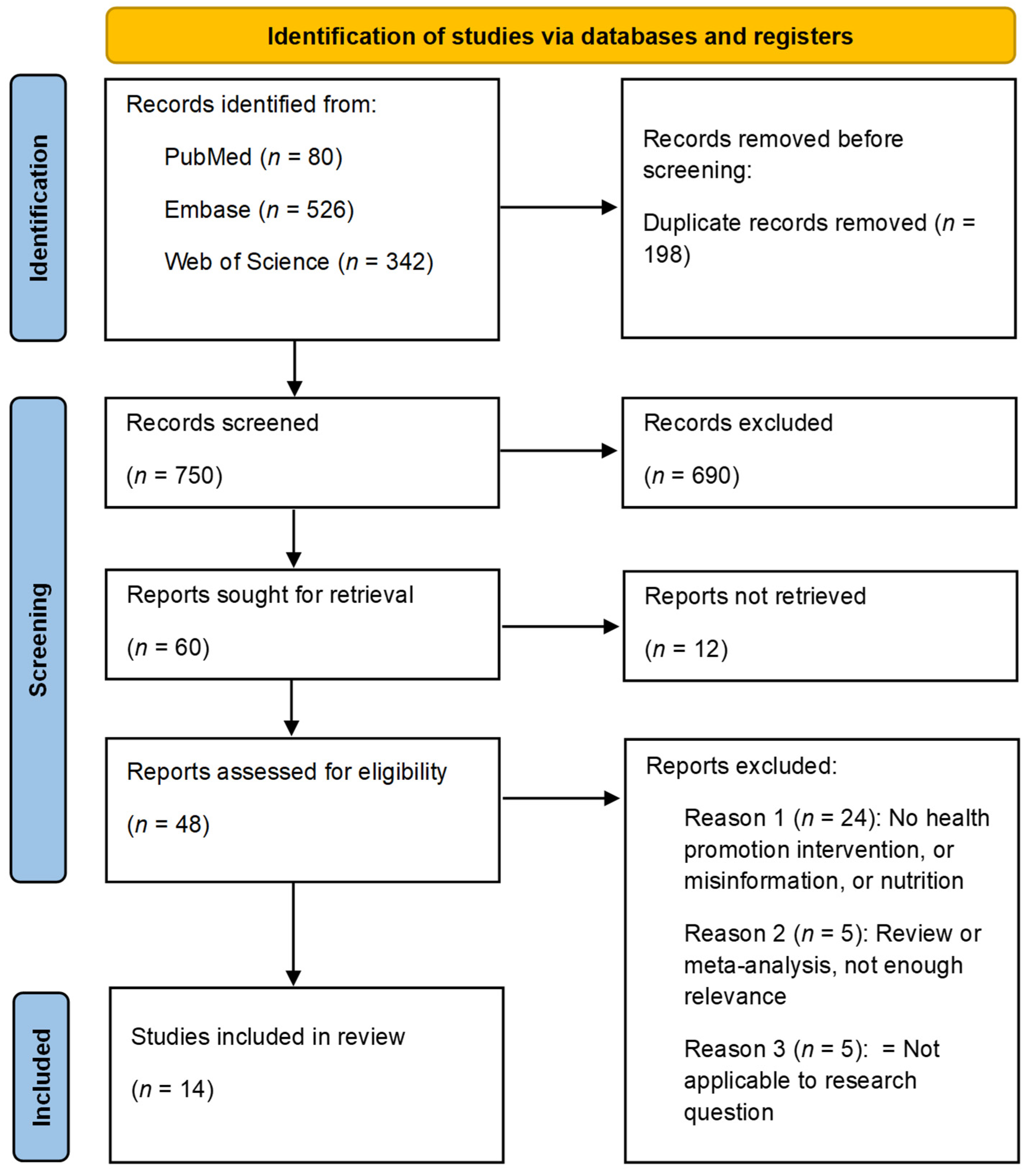 Ijerph 22 00891 g001