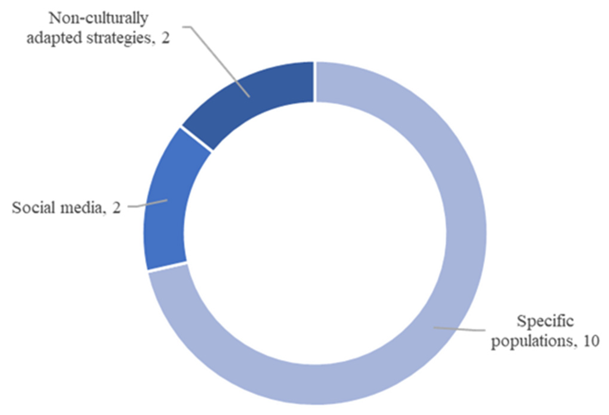 Ijerph 22 00891 g003