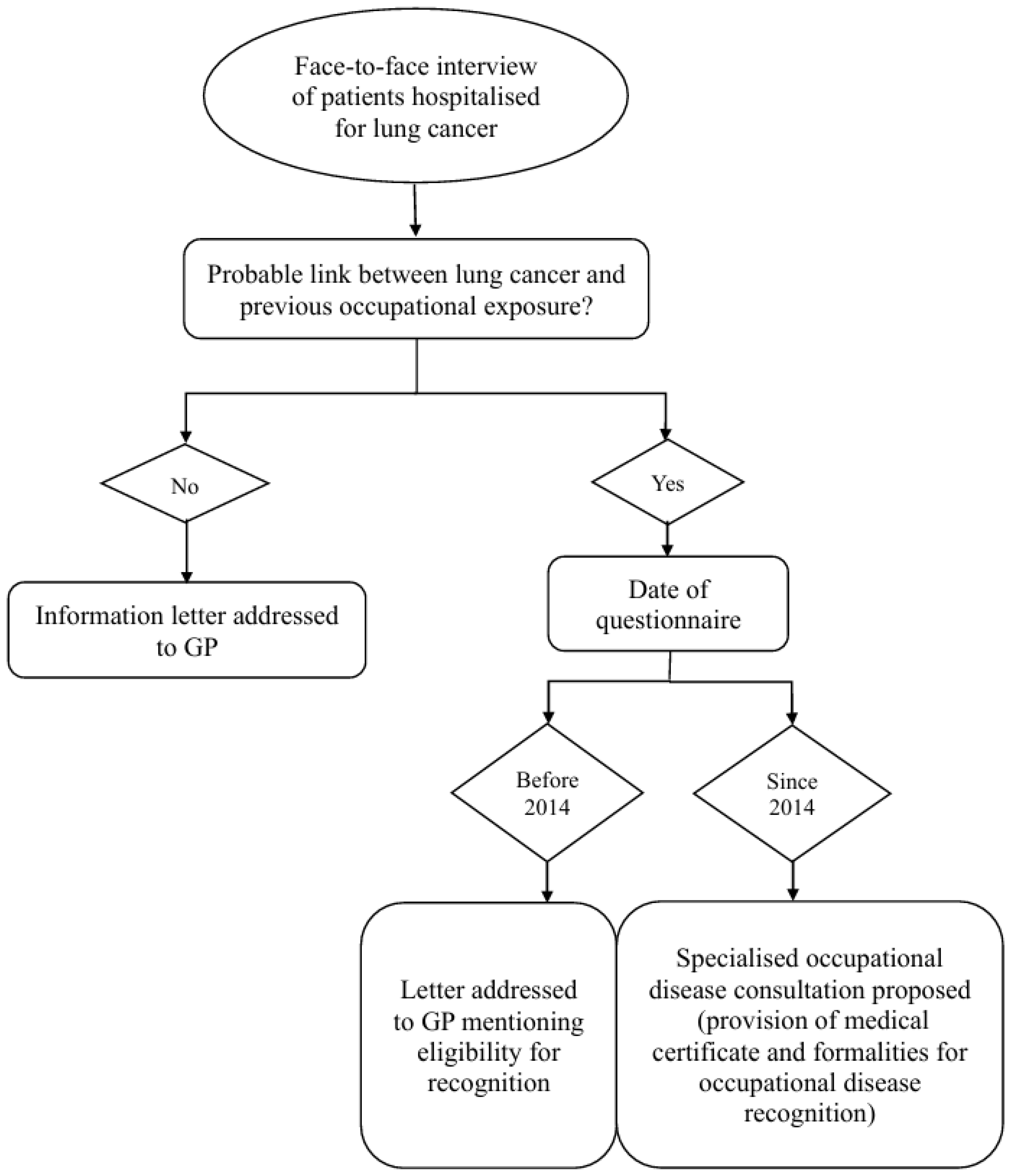 Ijerph 22 00927 g001
