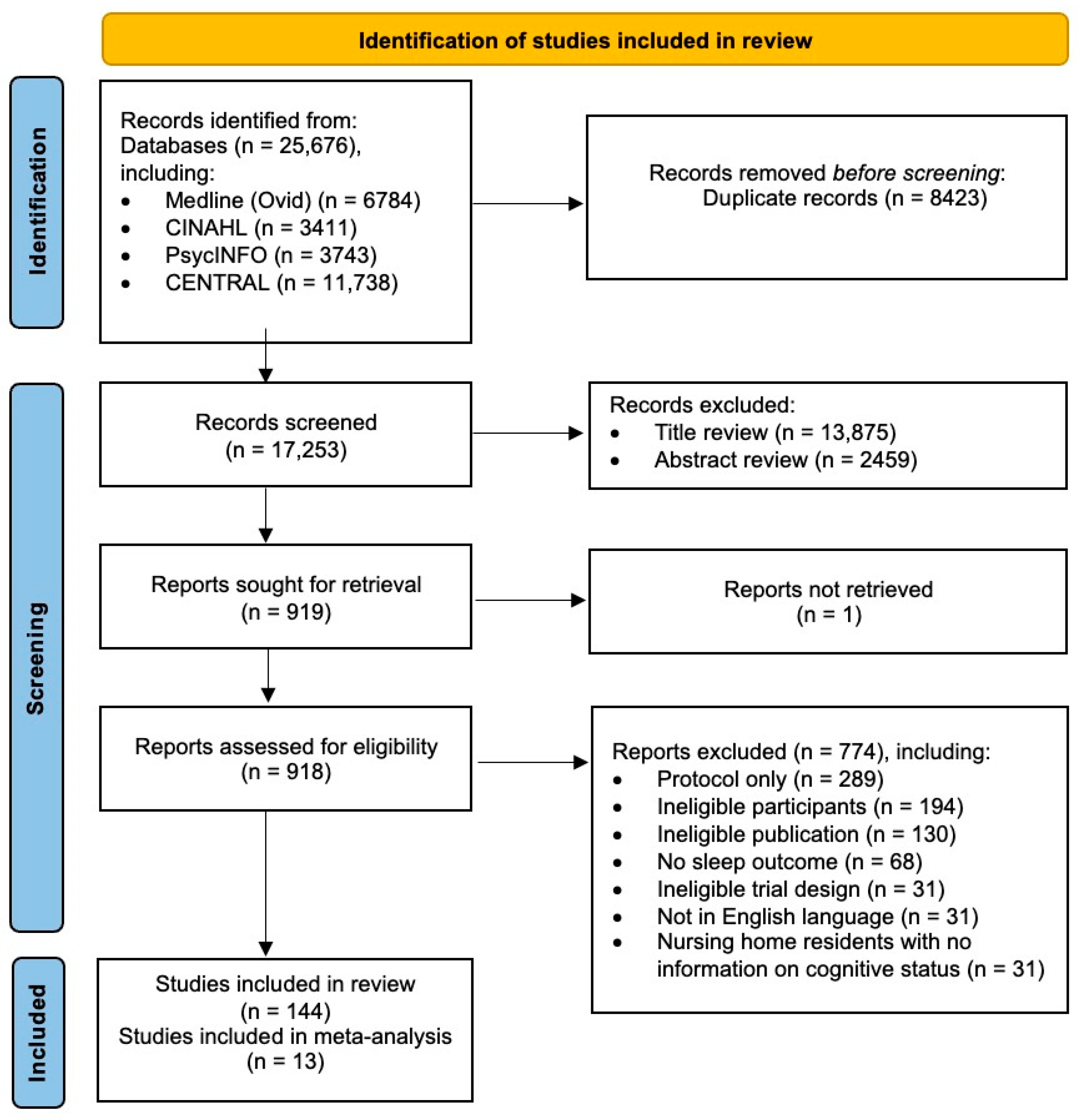 Ijerph 22 00956 g001