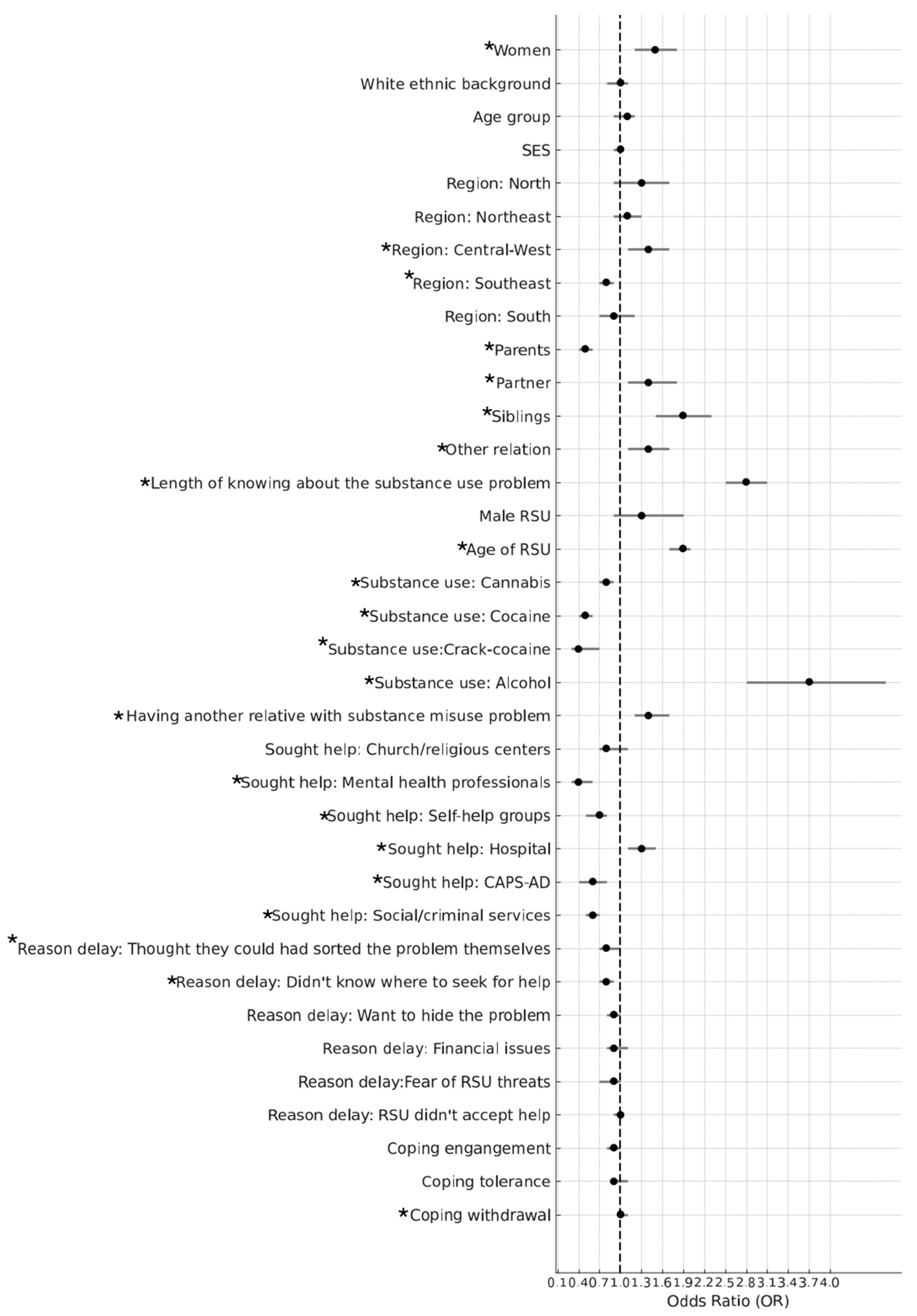 Ijerph 22 00968 g001