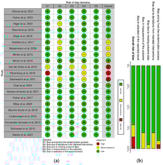 Ijerph 22 01024 g002