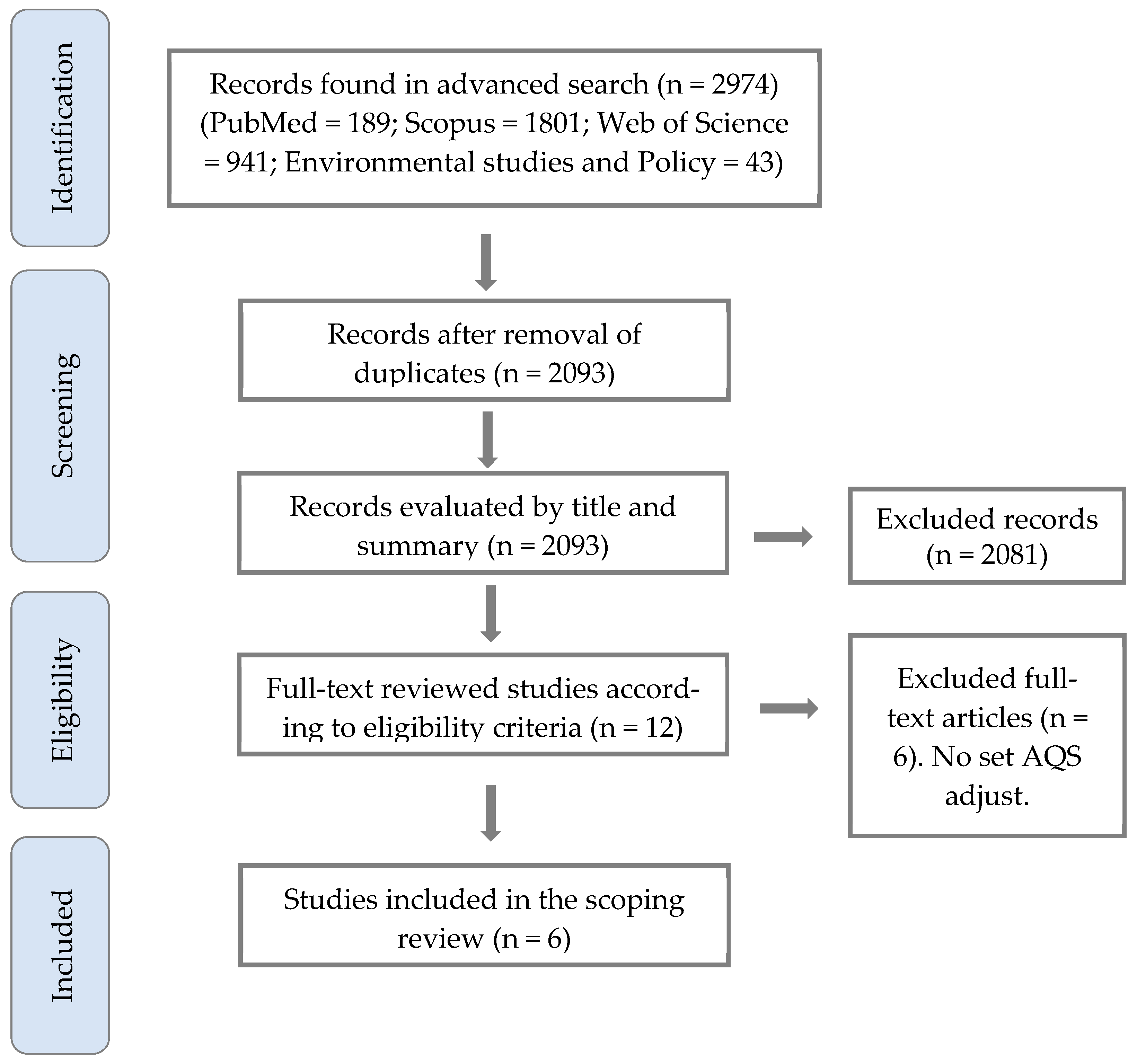 Ijerph 22 01053 g001