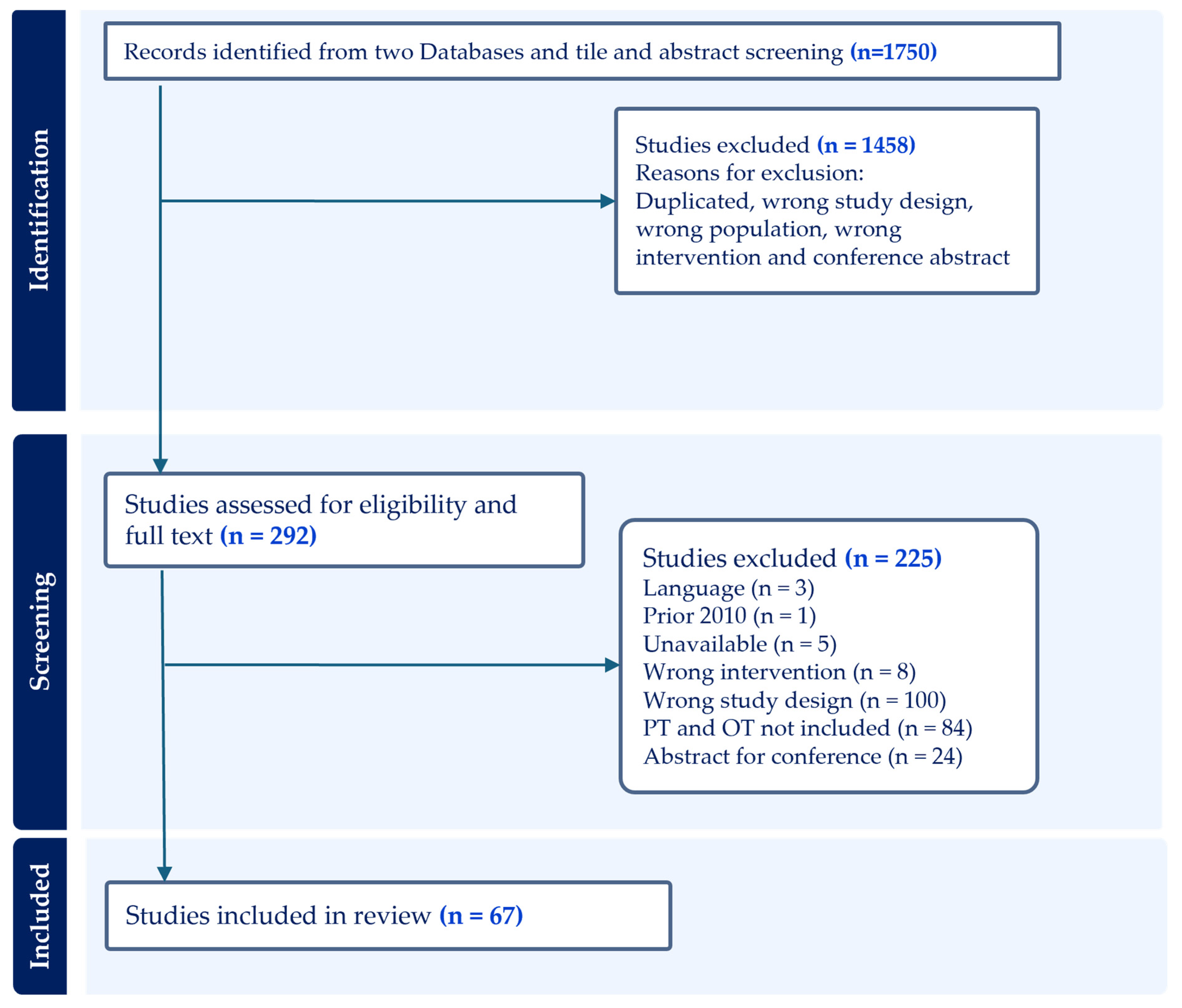 Ijerph 22 01091 g001