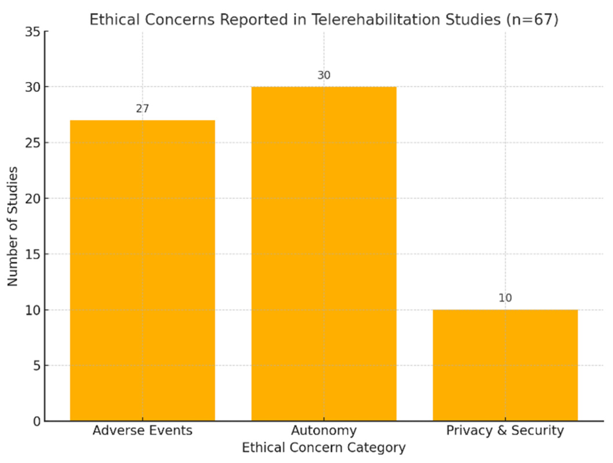 Ijerph 22 01091 g002