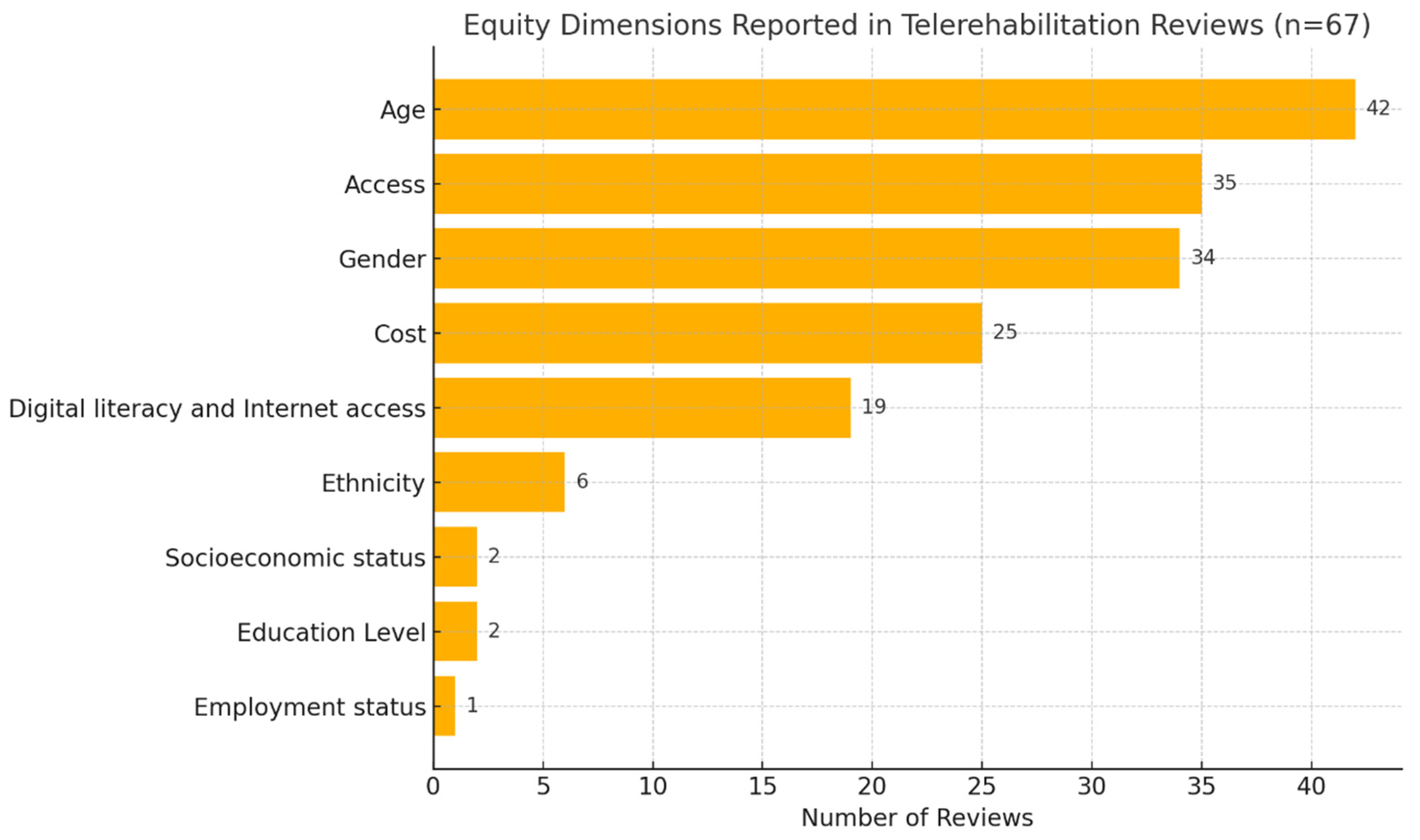 Ijerph 22 01091 g003