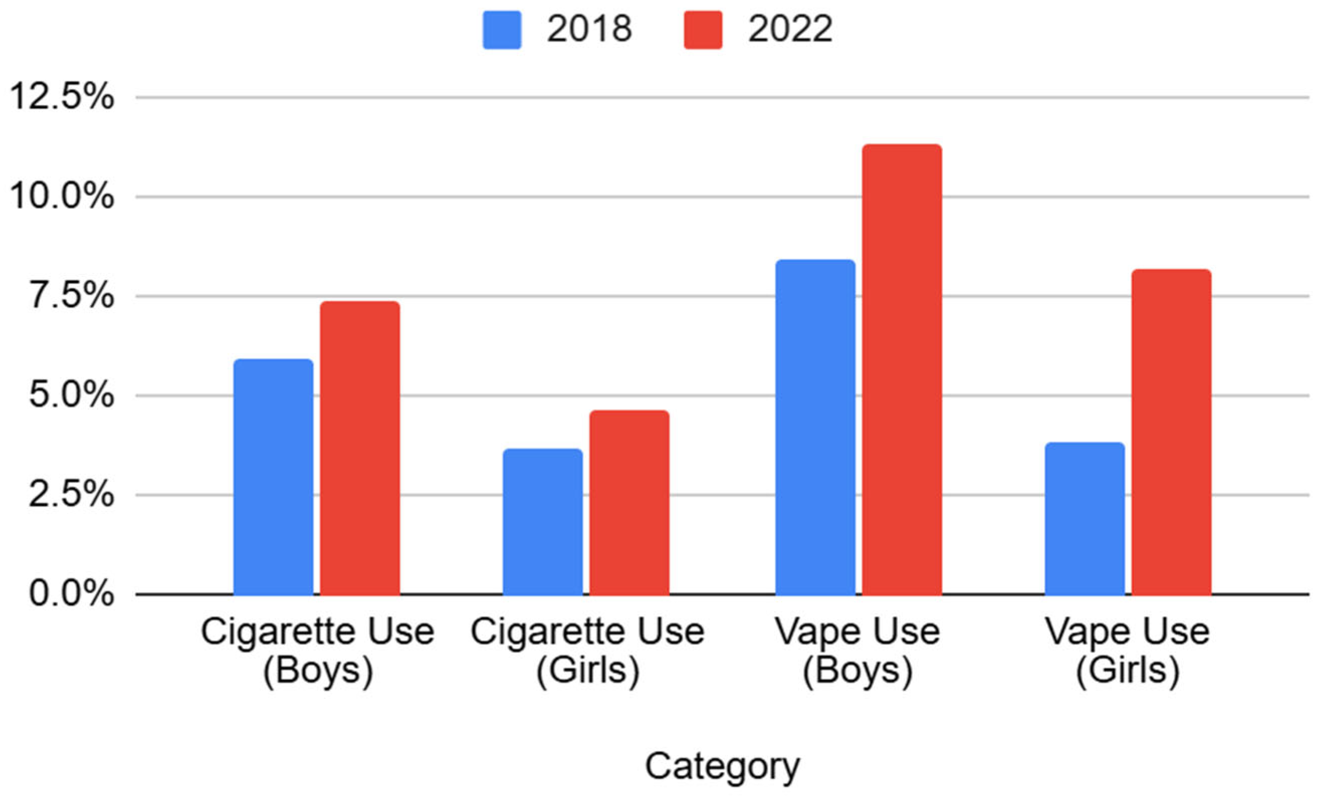 Ijerph 22 01102 g002