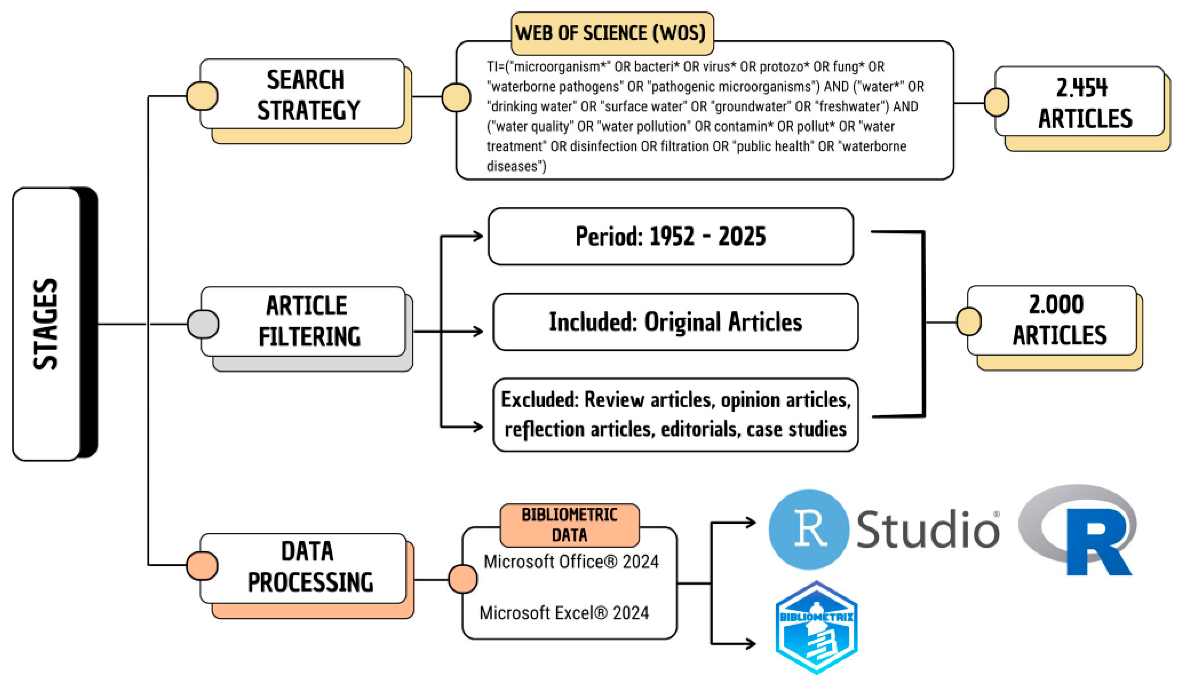 Ijerph 22 01128 g001