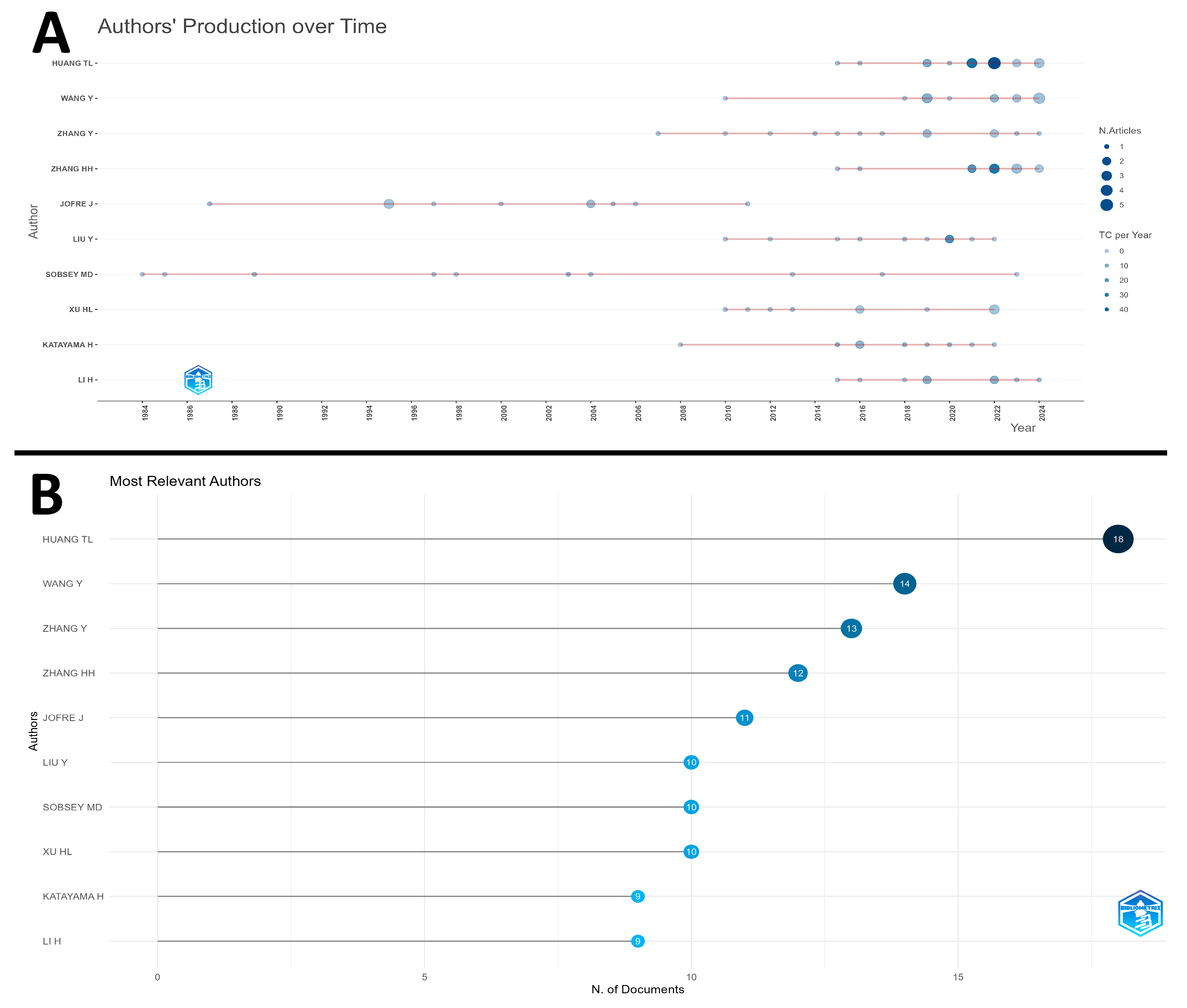 Ijerph 22 01128 g005